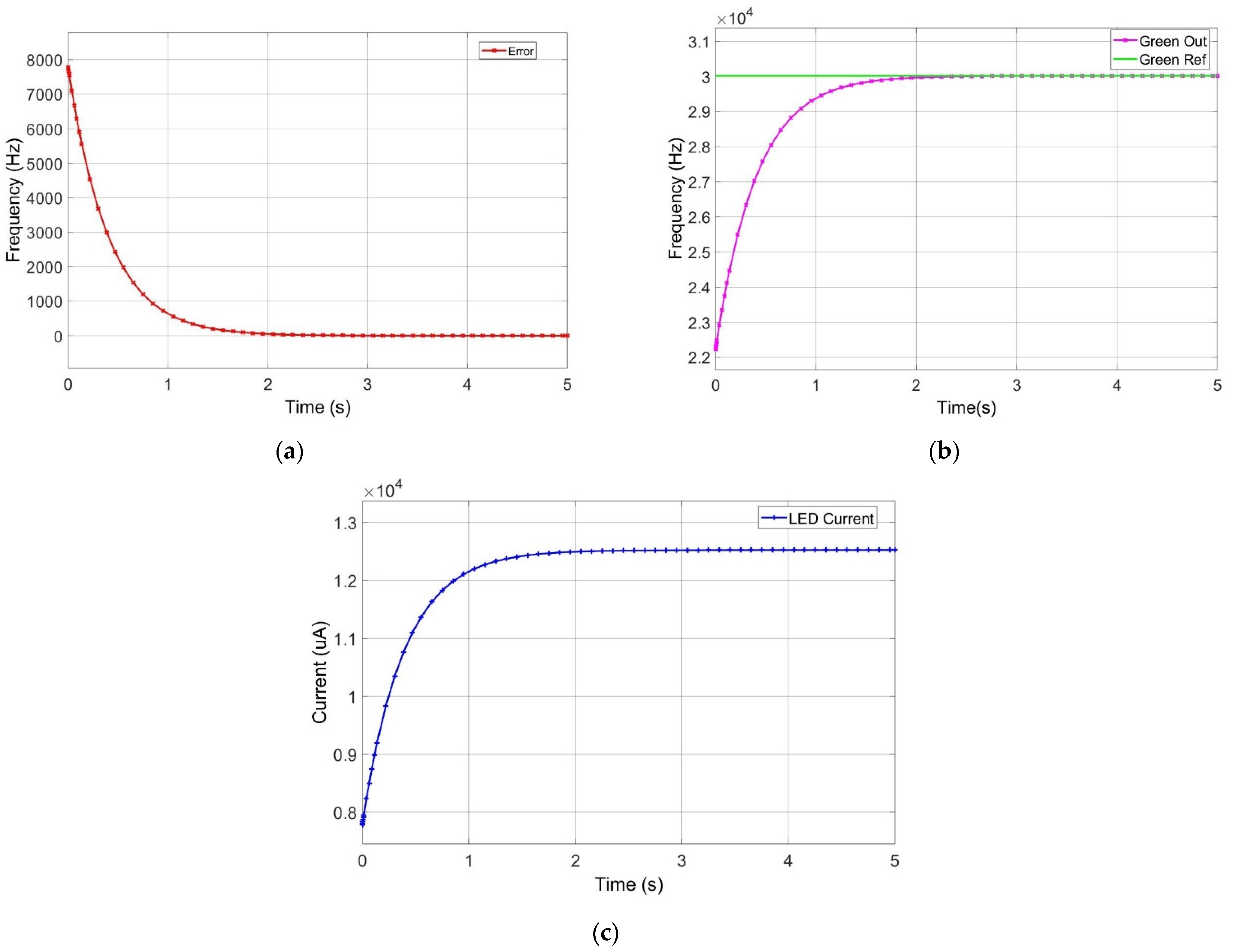 Electronics 10 02410 g007