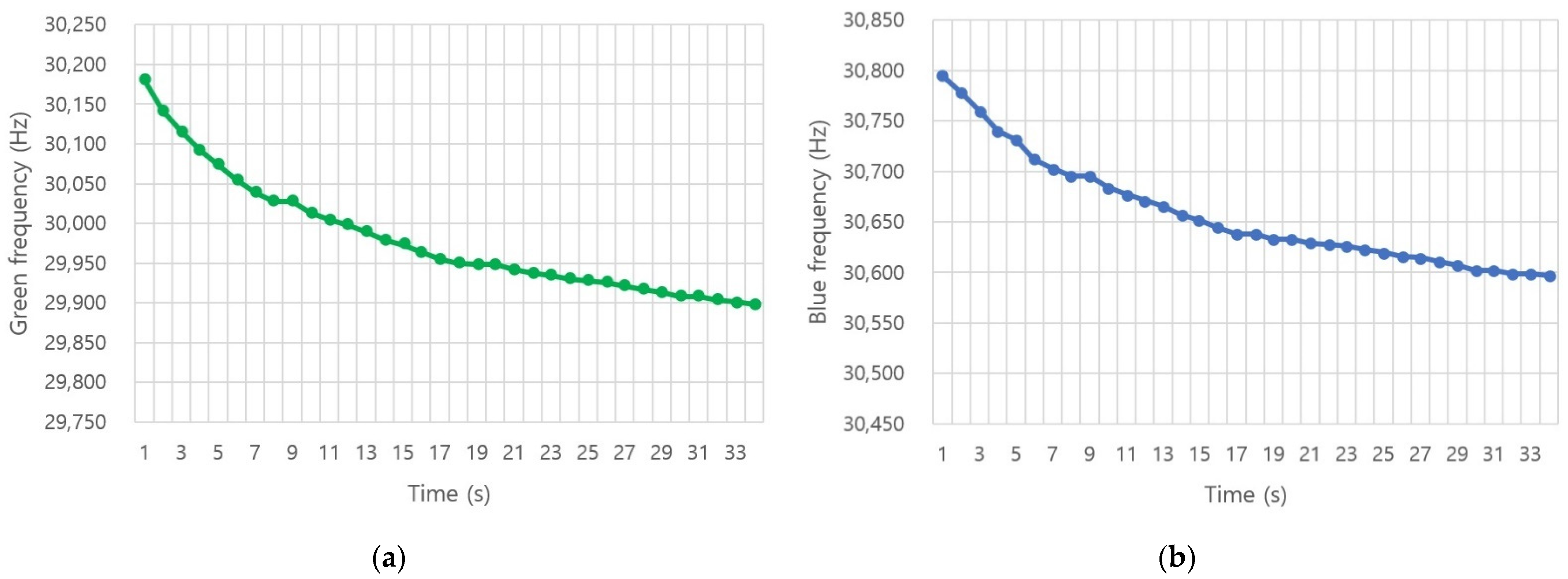 Electronics 10 02410 g008