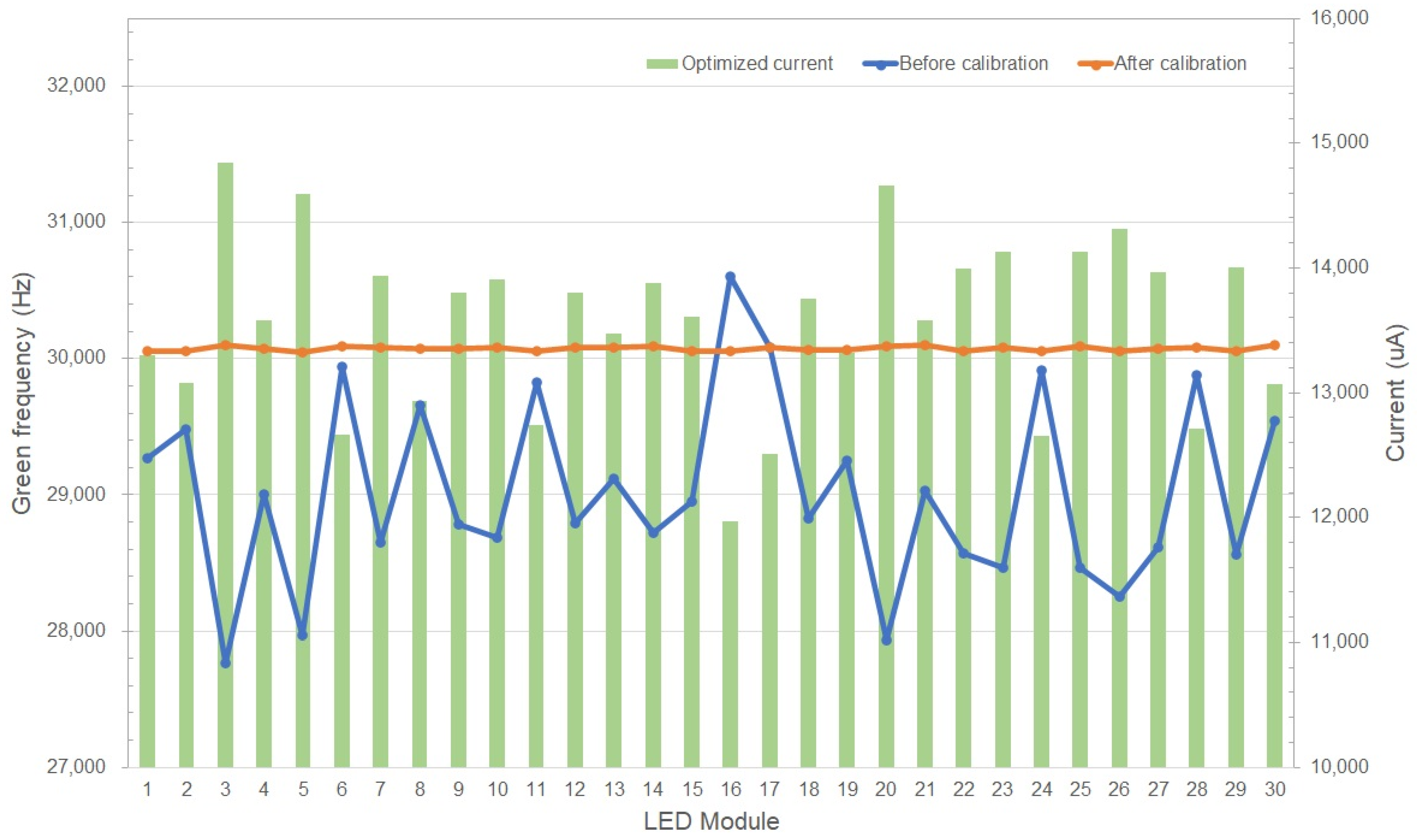 Electronics 10 02410 g011
