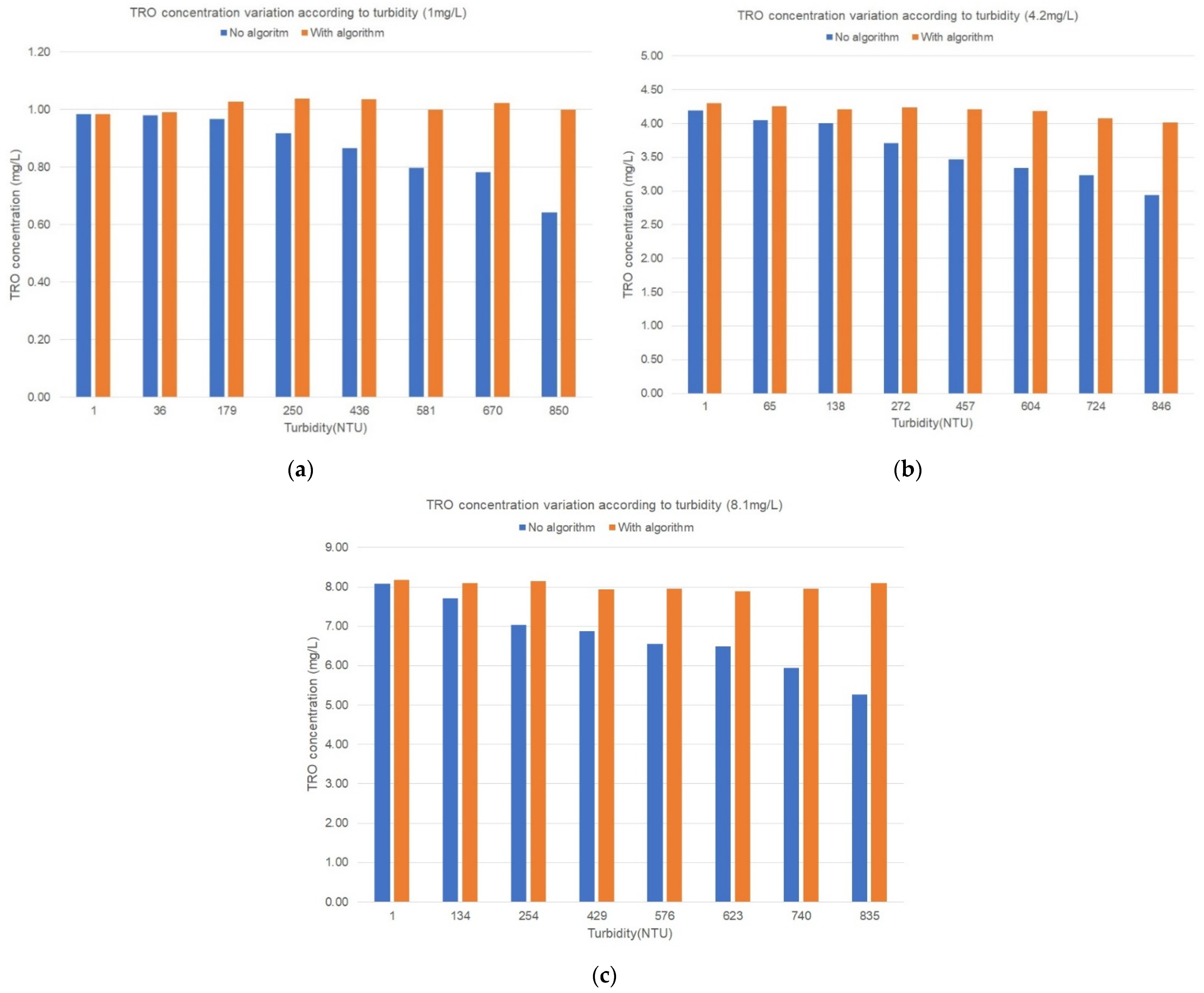 Electronics 10 02410 g014