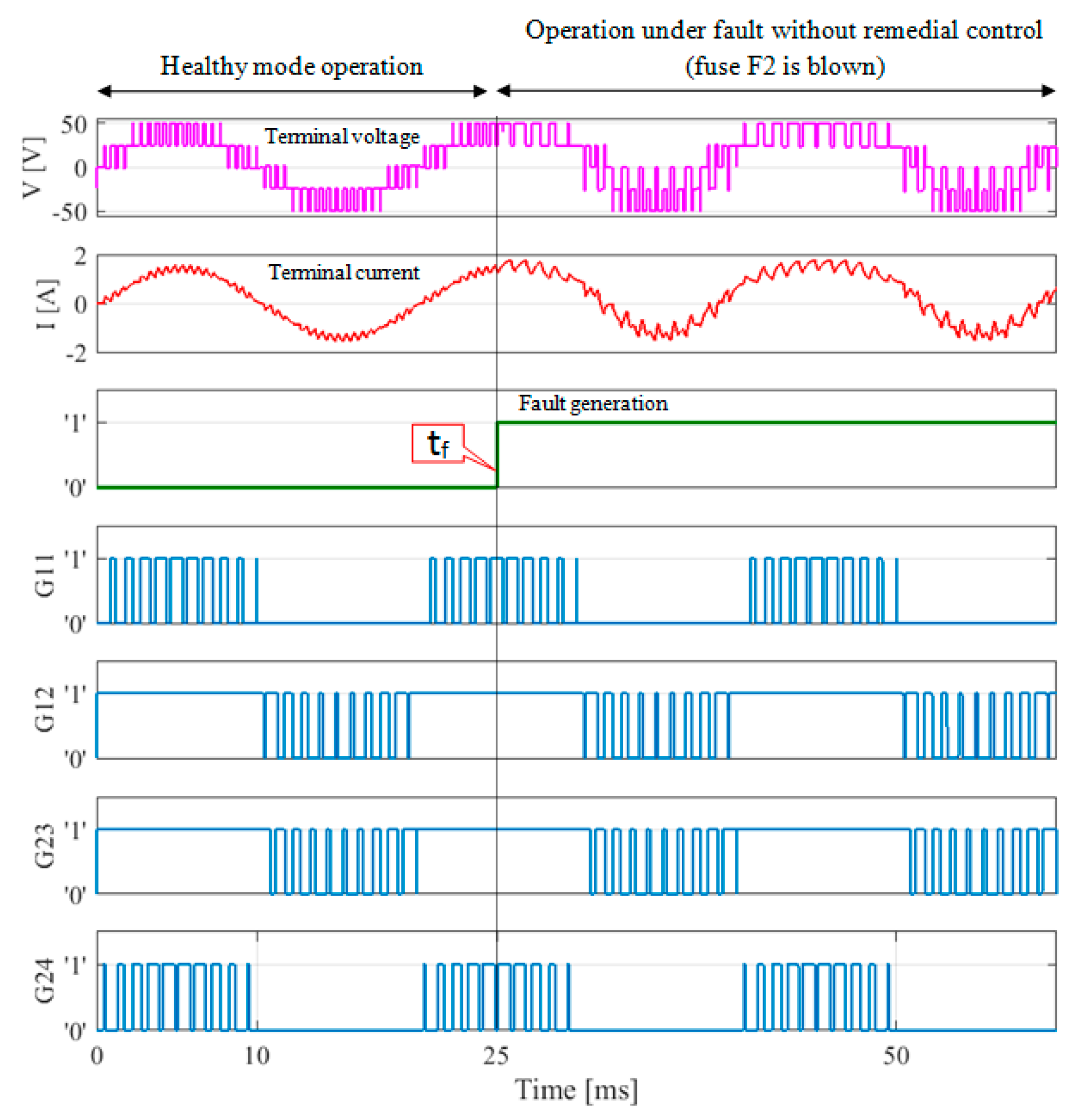 Electronics 10 02411 g003 550