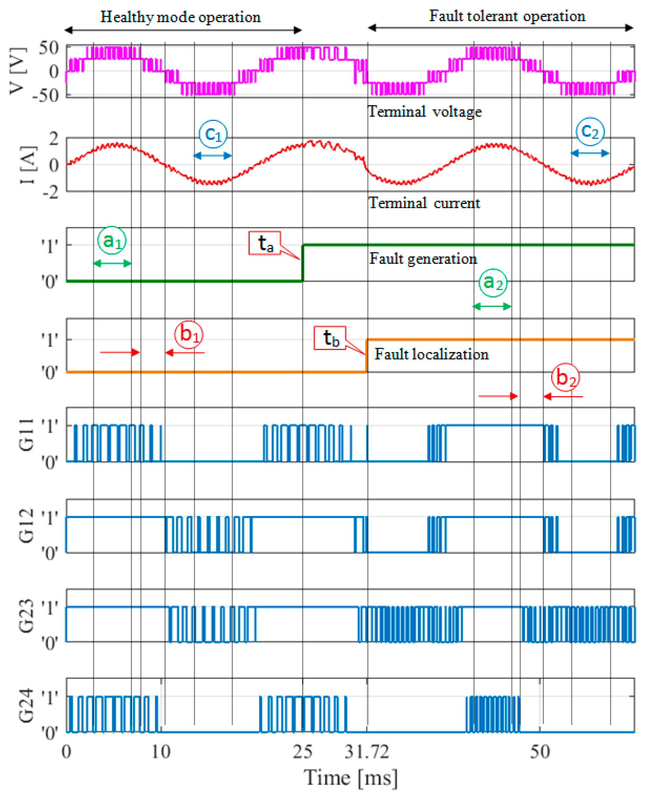 Electronics 10 02411 g004 550