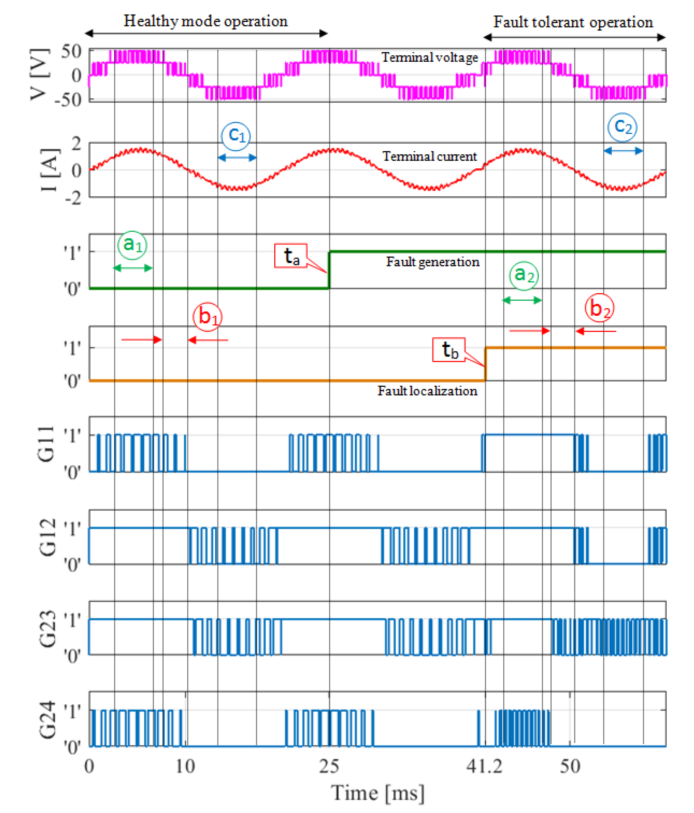 Electronics 10 02411 g005 550