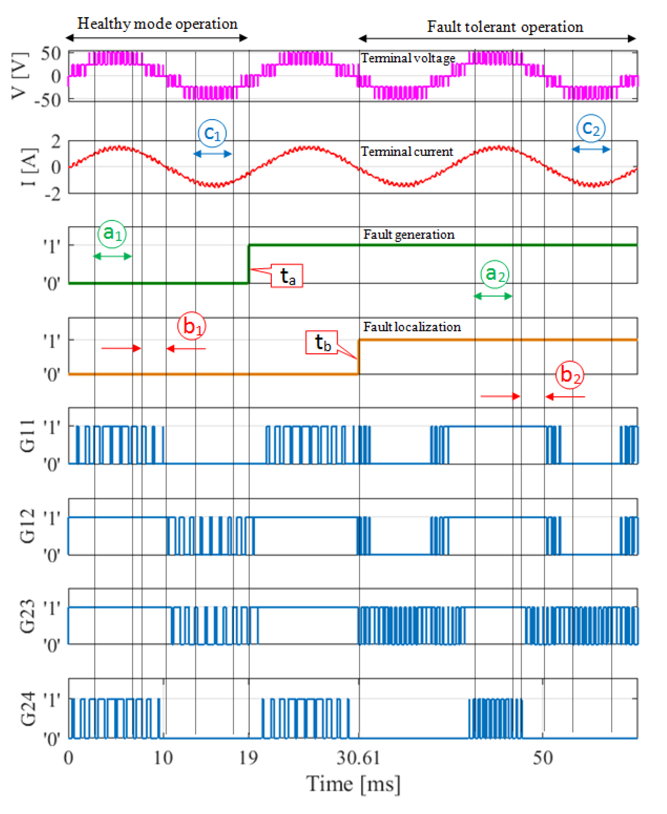 Electronics 10 02411 g006 550