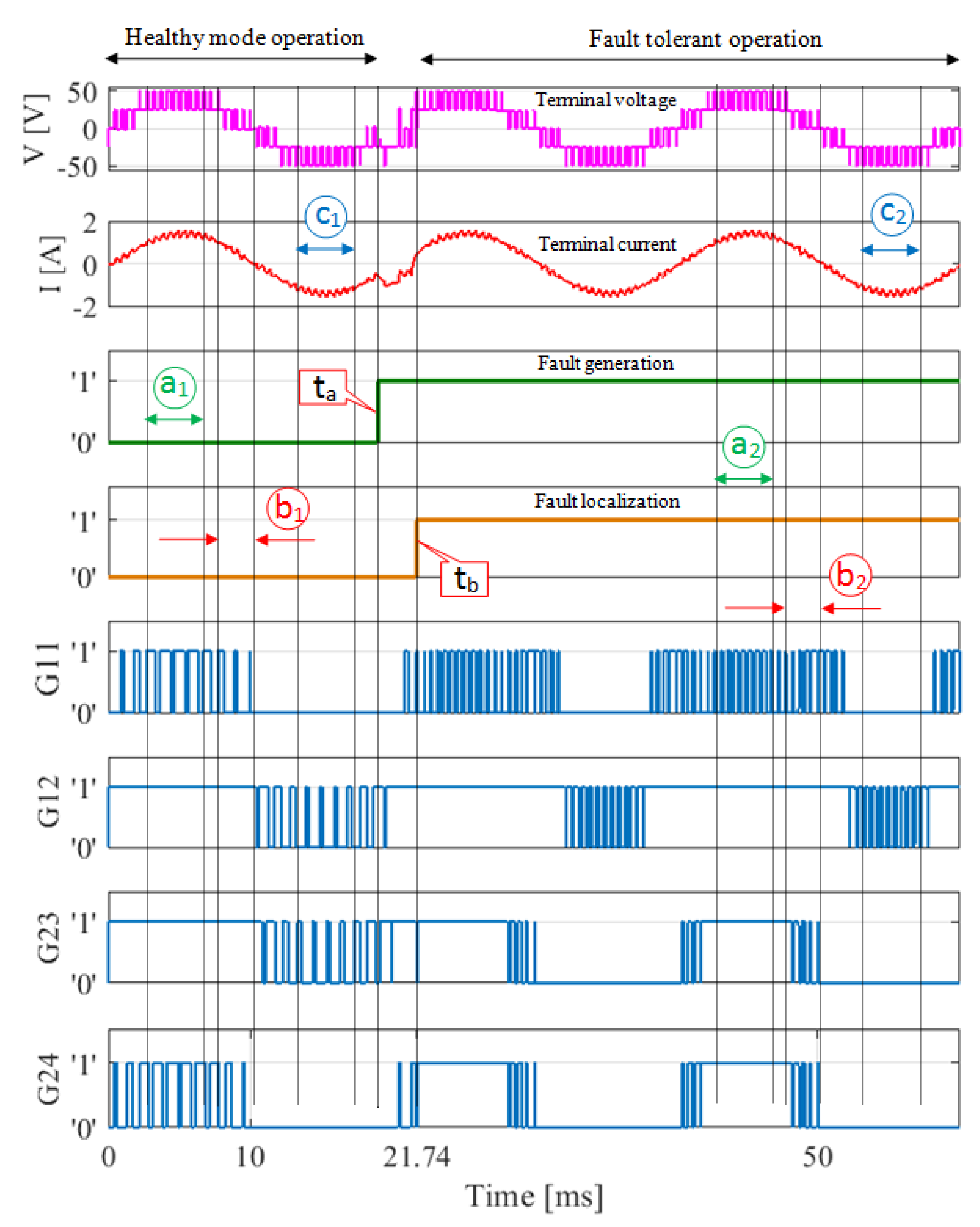 Electronics 10 02411 g008 550