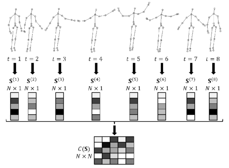 Electronics 10 02412 g004 550