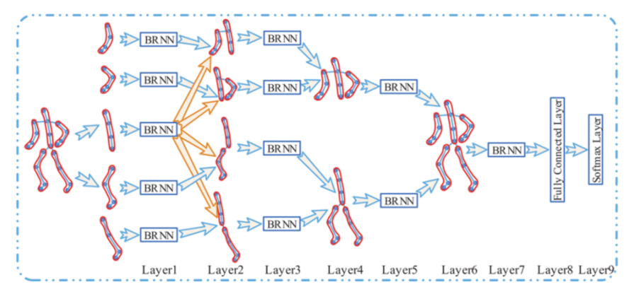 Electronics 10 02412 g005 550