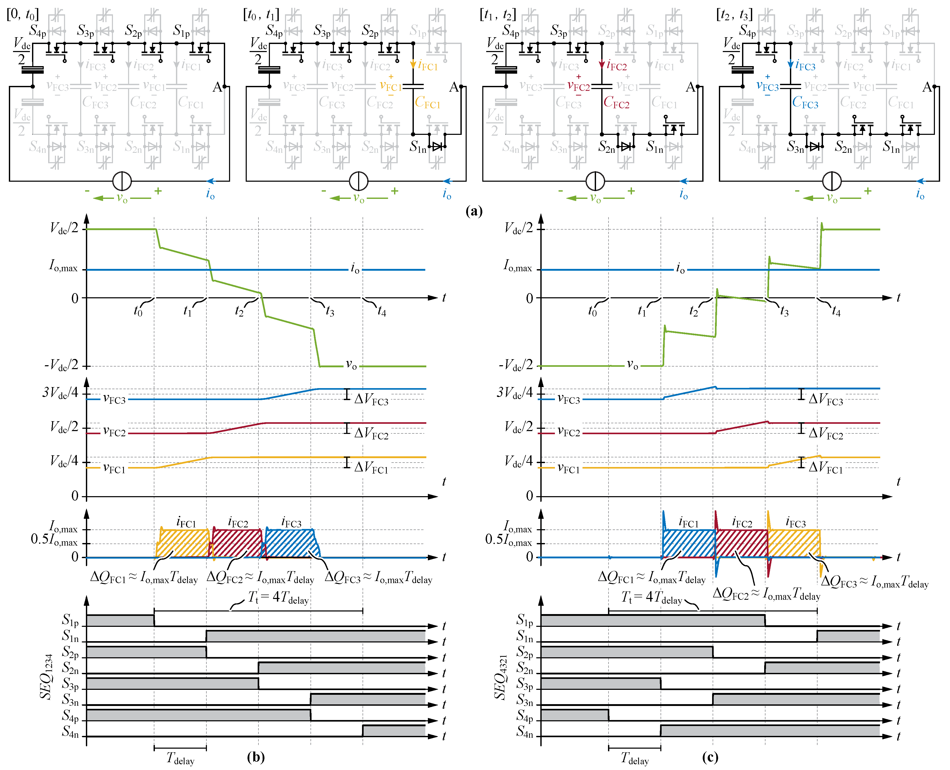 Electronics 10 02414 g002