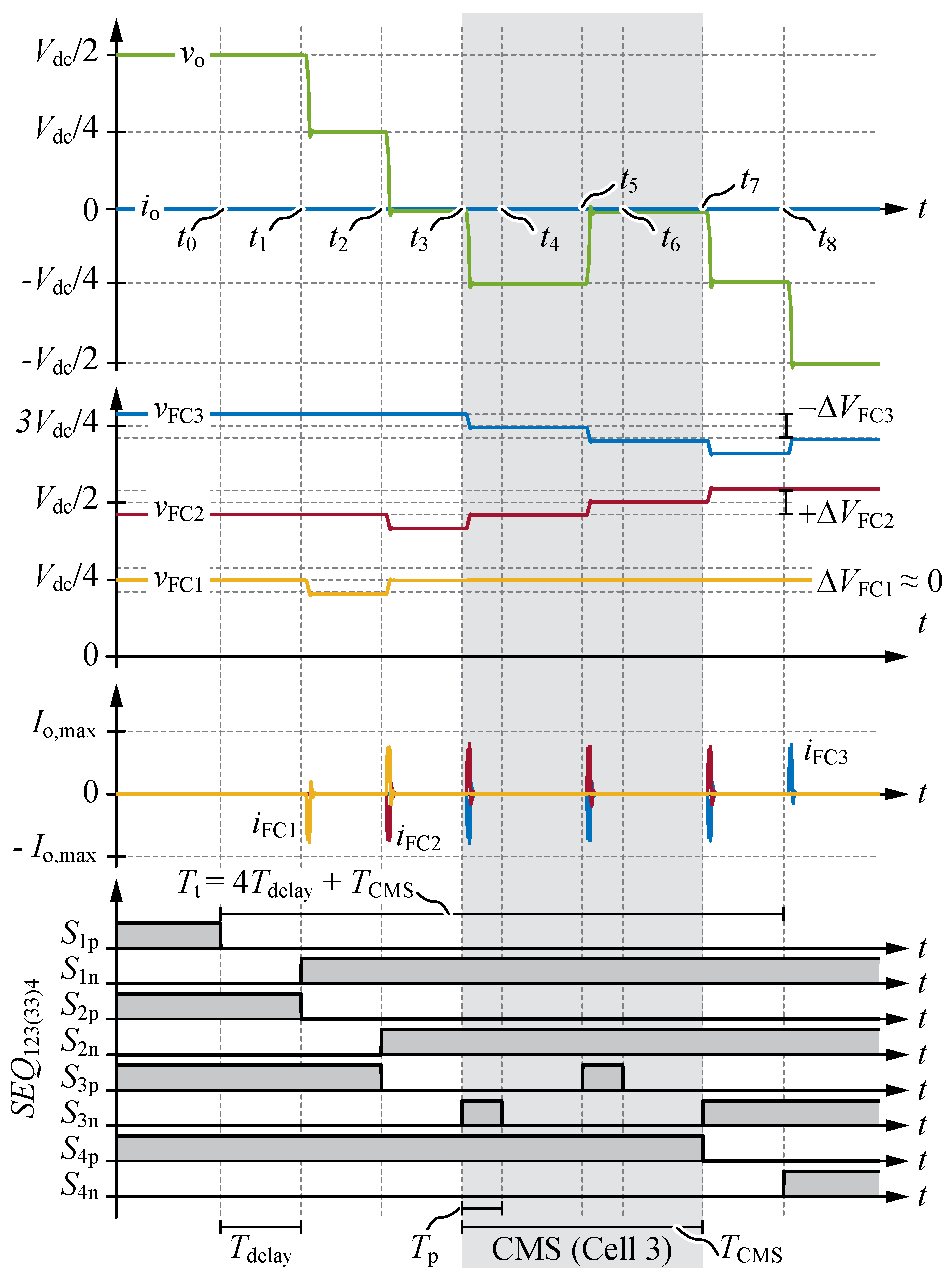 Electronics 10 02414 g005