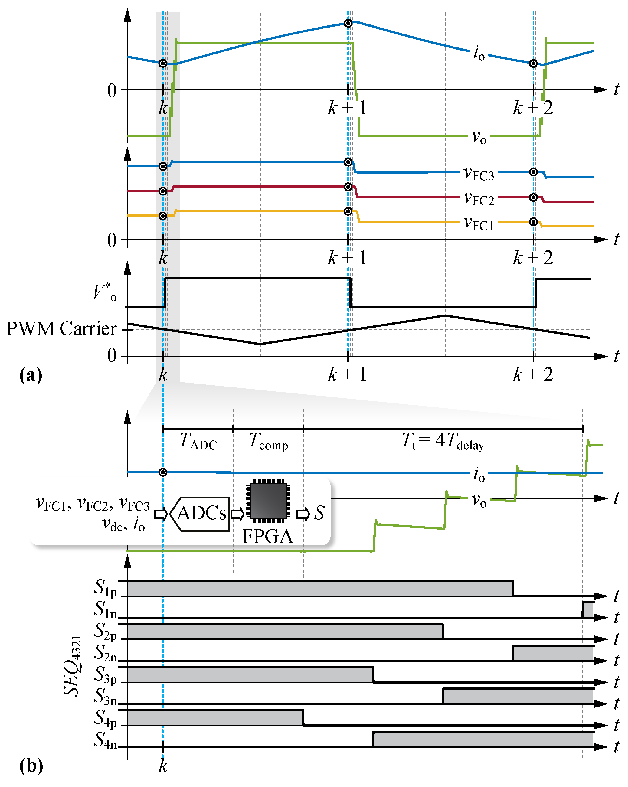 Electronics 10 02414 g008