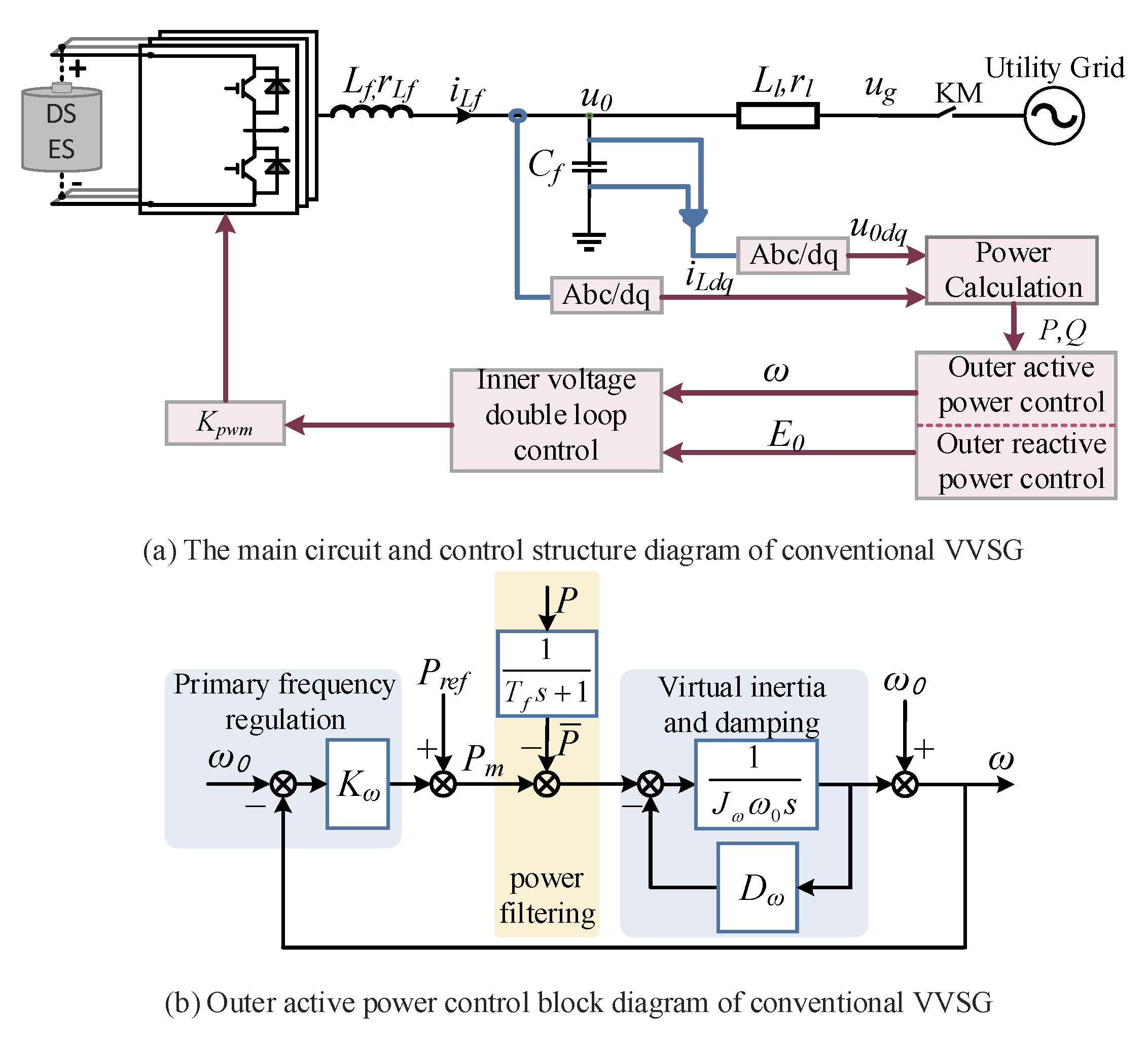 Electronics Free FullText Research on Direct Power Control