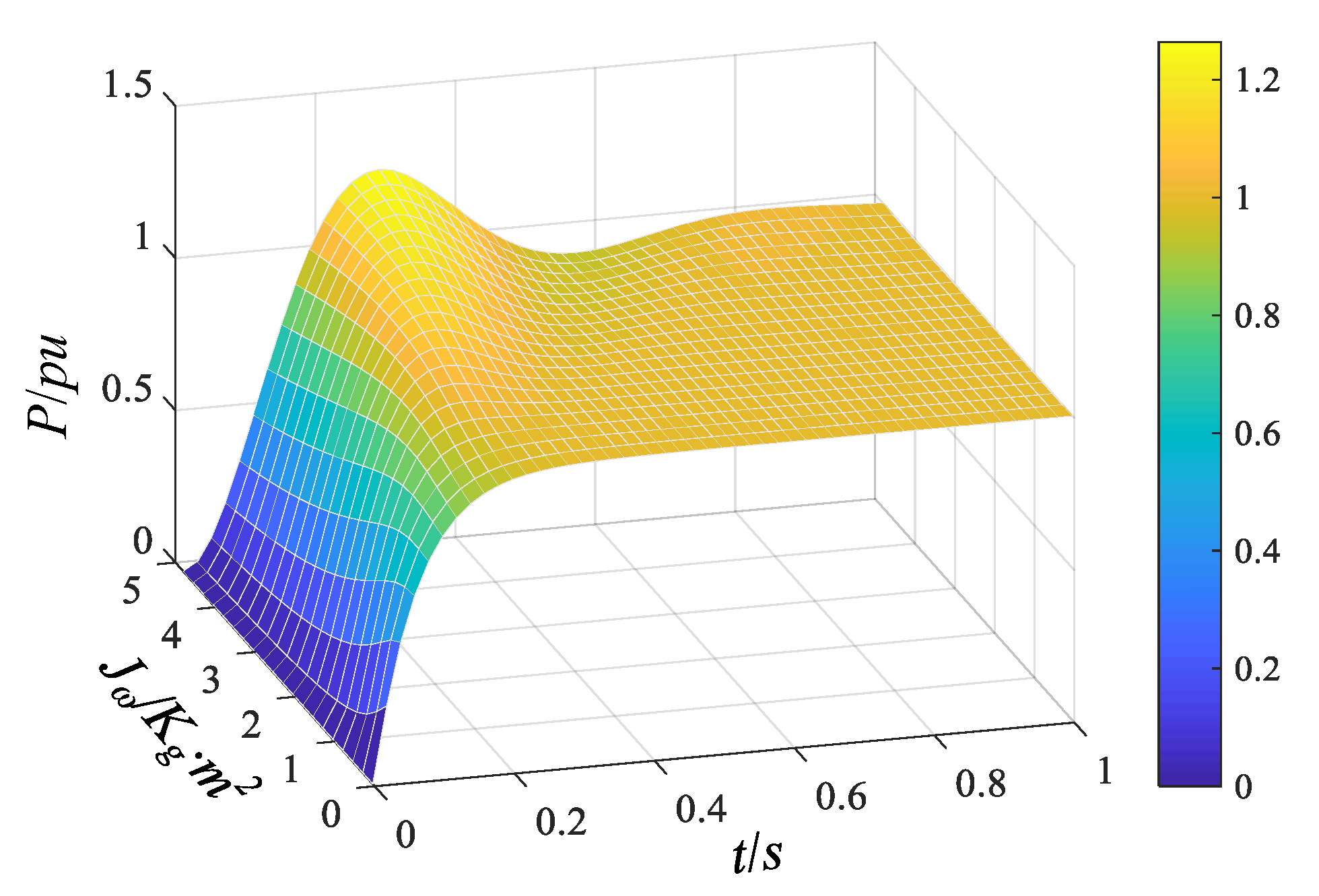 Electronics 10 02415 g003 550