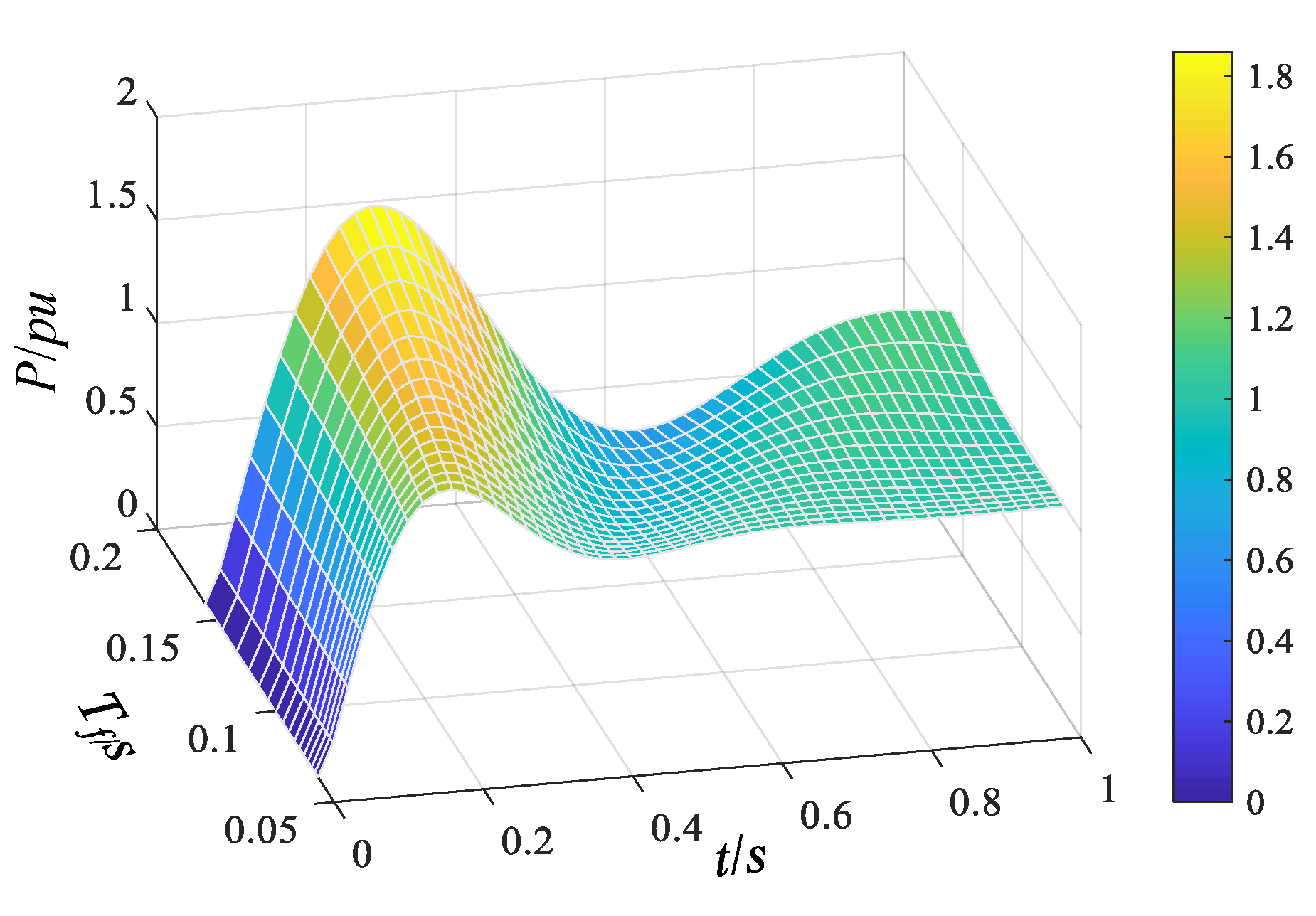 Electronics 10 02415 g005 550