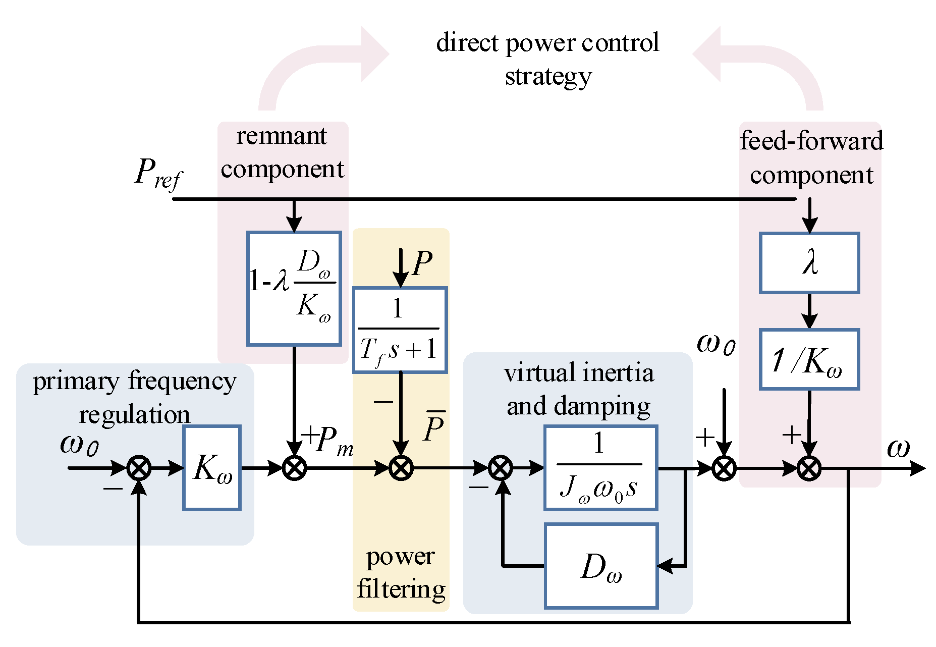 Electronics 10 02415 g006 550