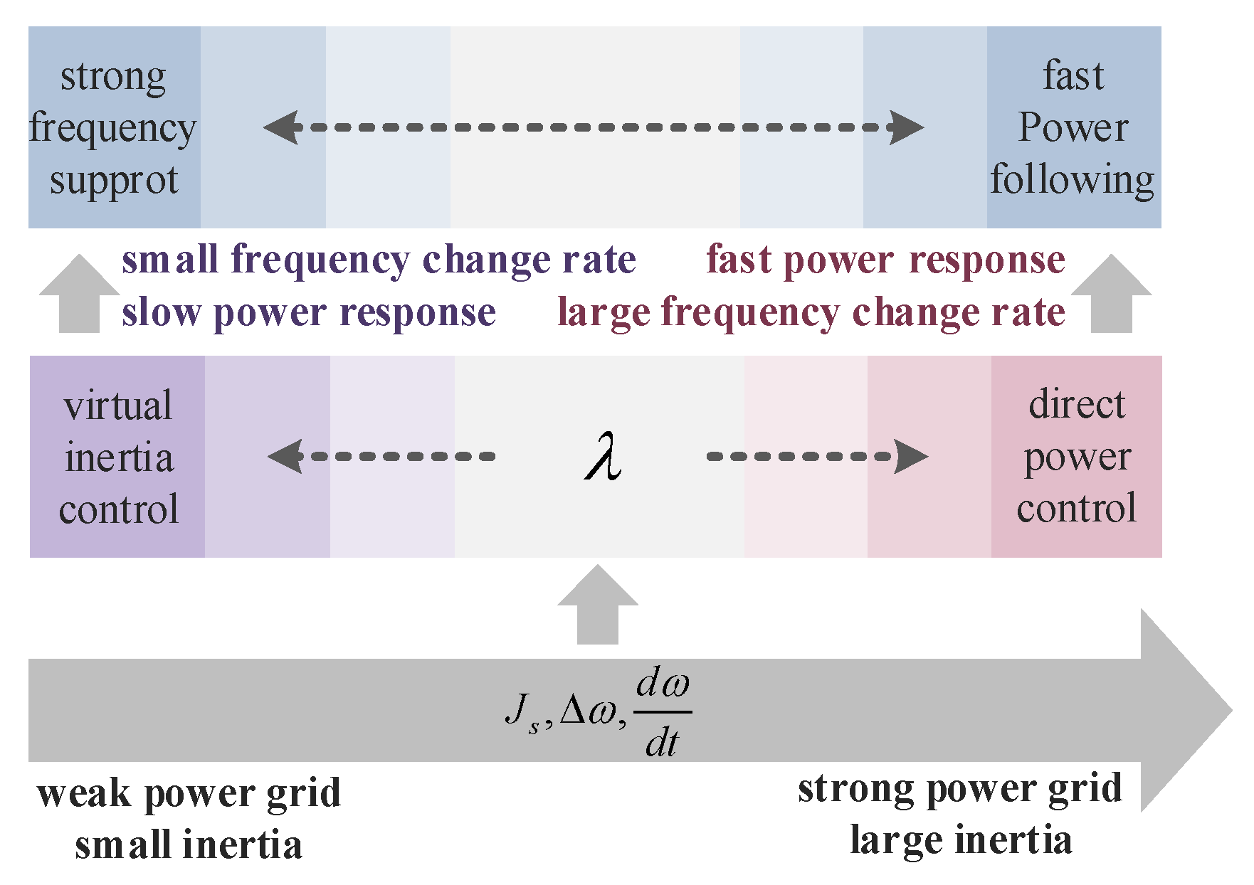 Electronics 10 02415 g009 550