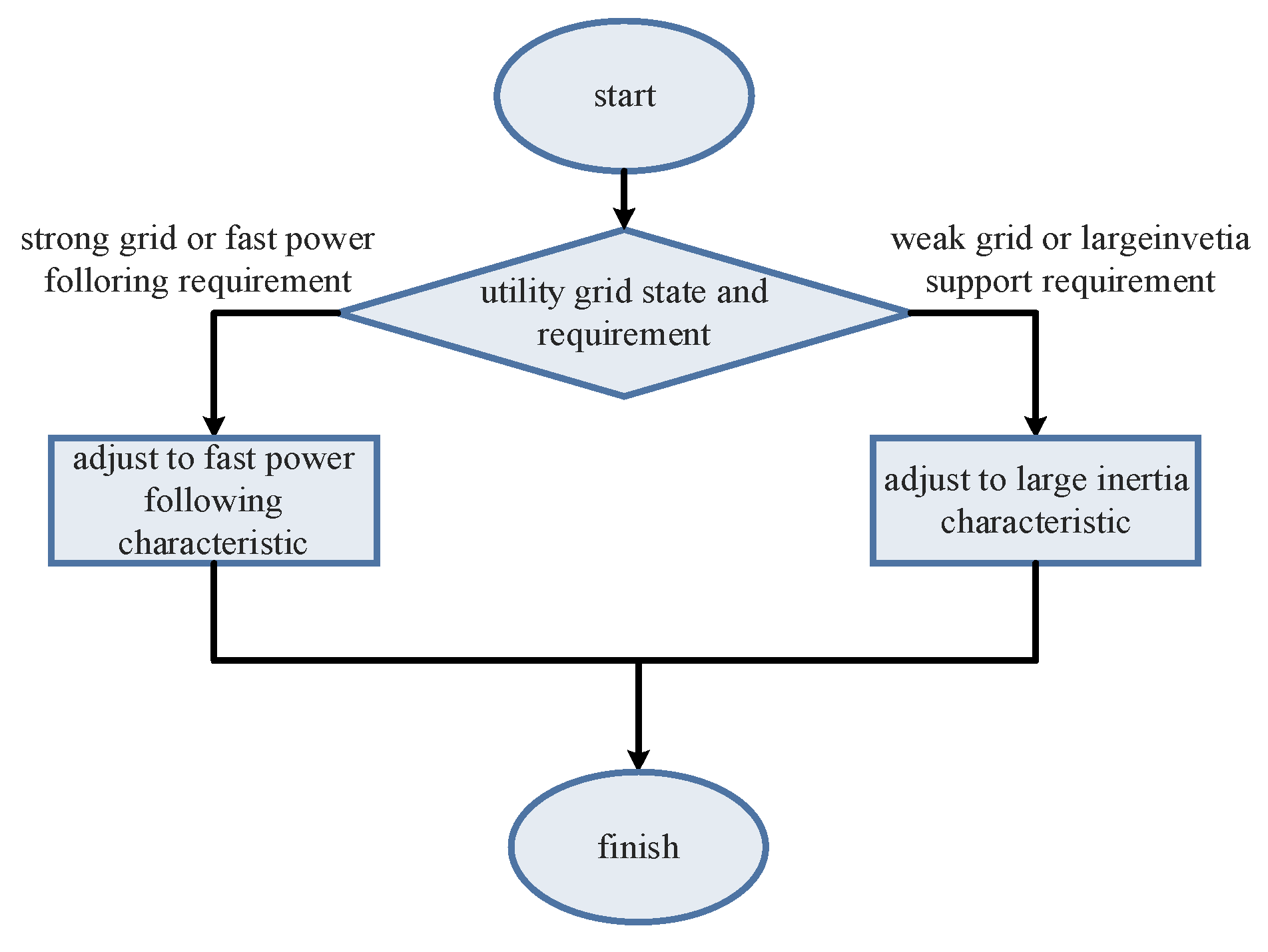 Electronics 10 02415 g010 550