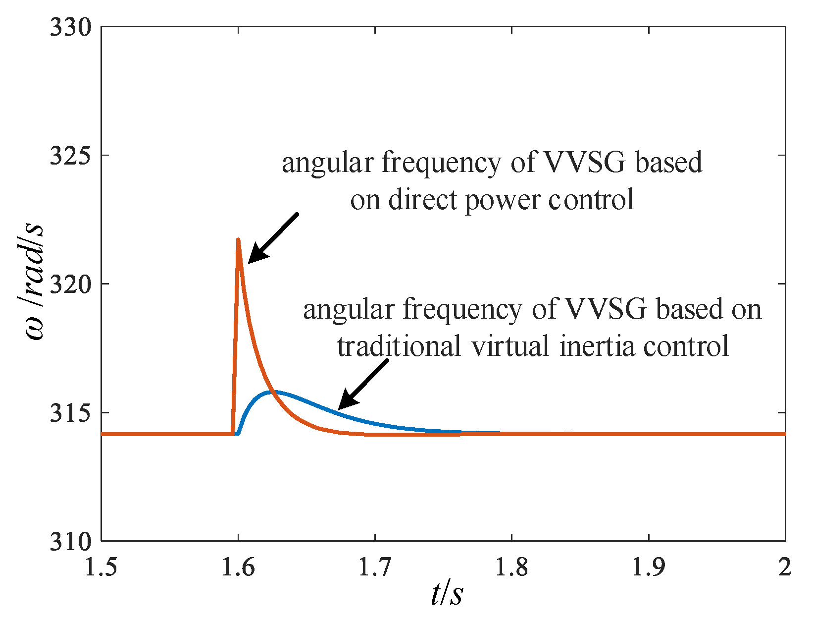 Electronics 10 02415 g012 550
