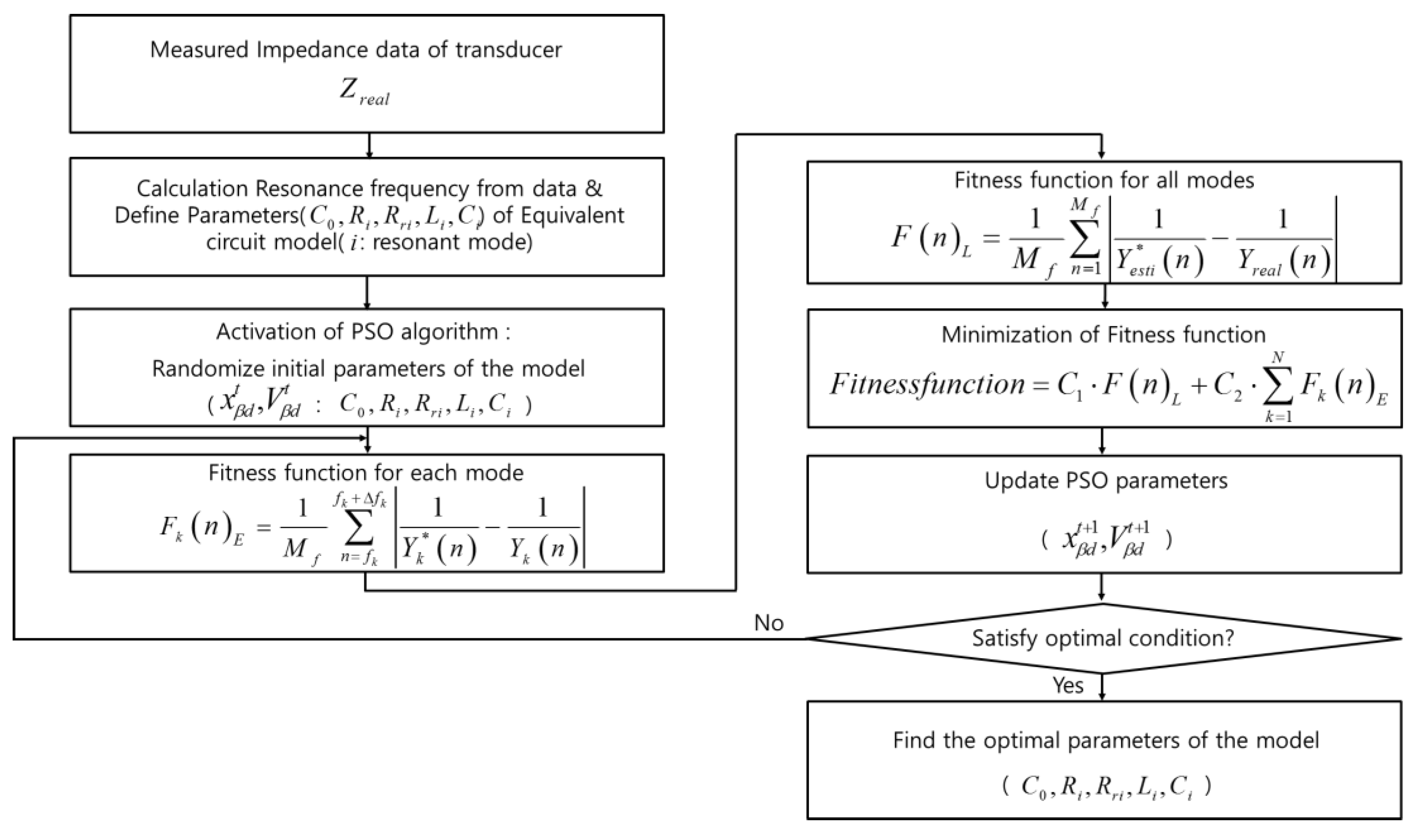 Electronics 10 02416 g004