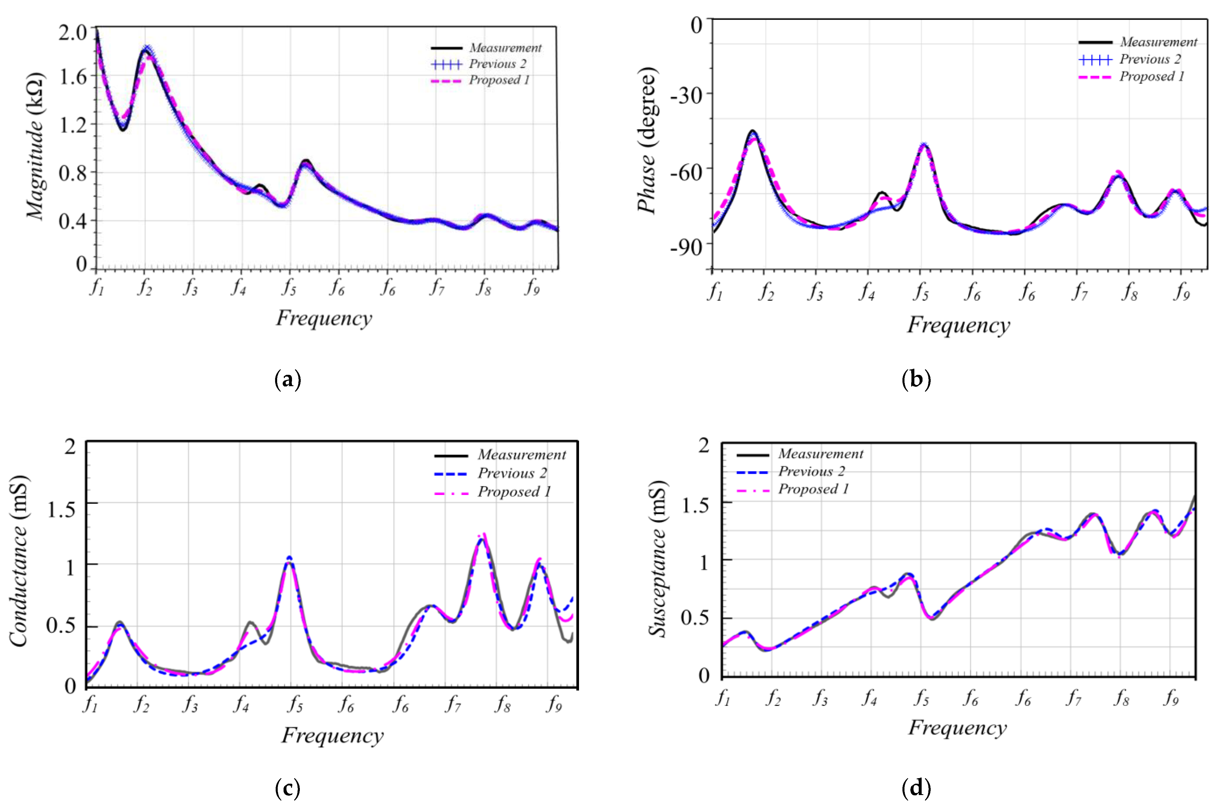 Electronics 10 02416 g005
