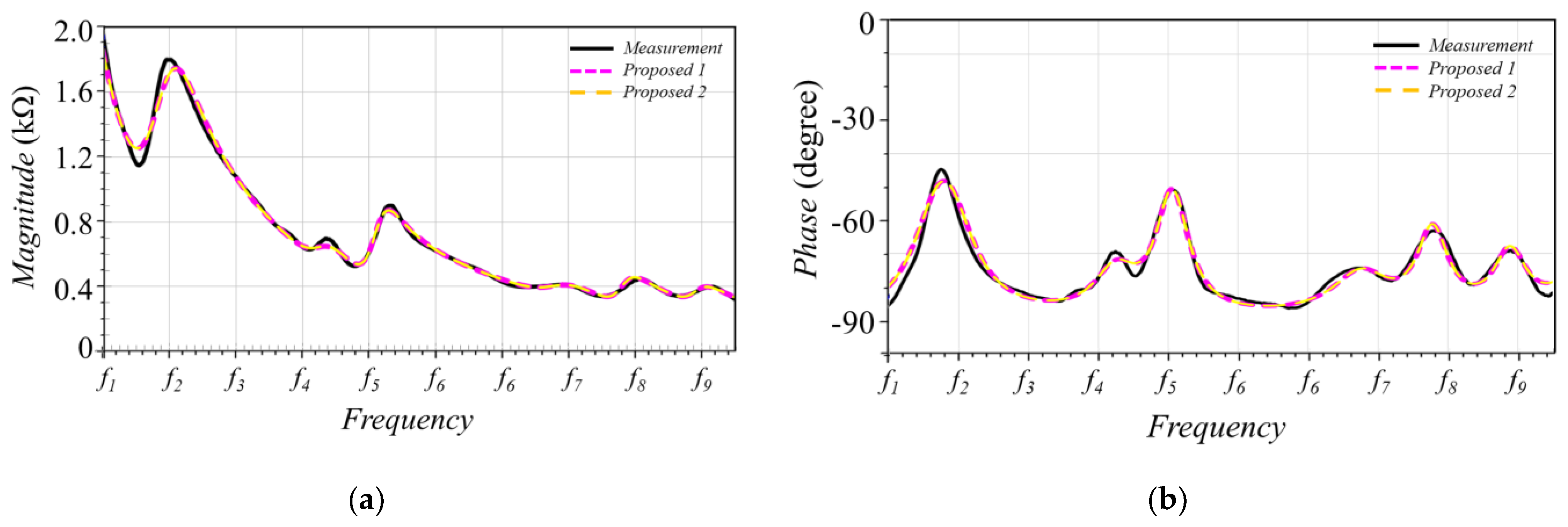 Electronics 10 02416 g006
