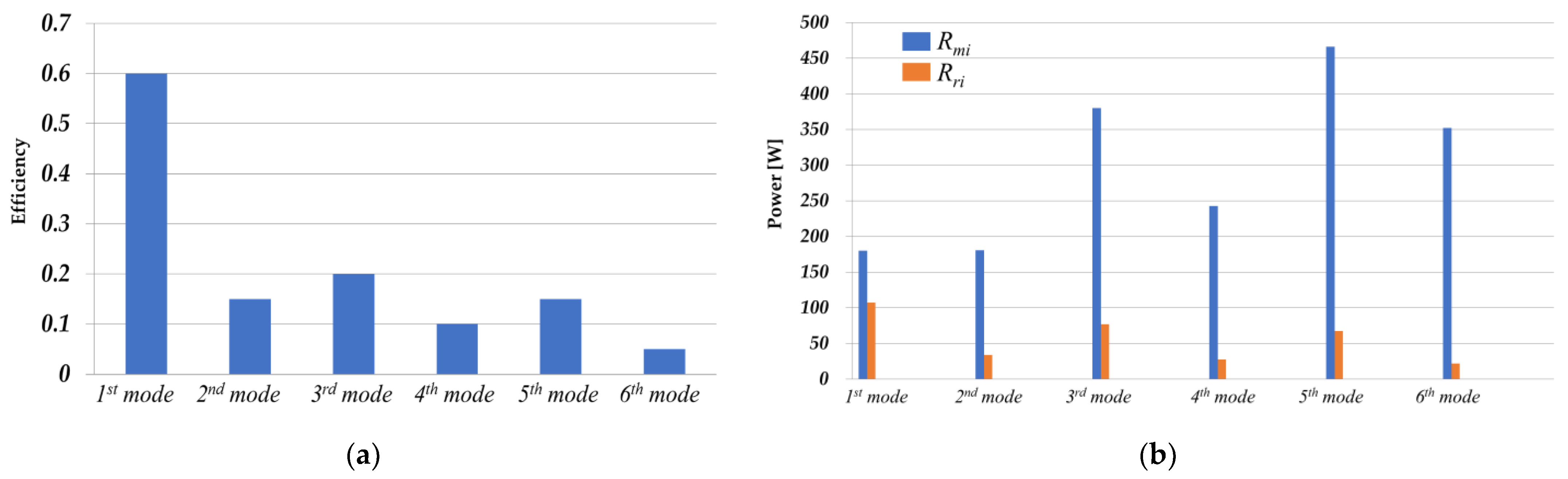 Electronics 10 02416 g008