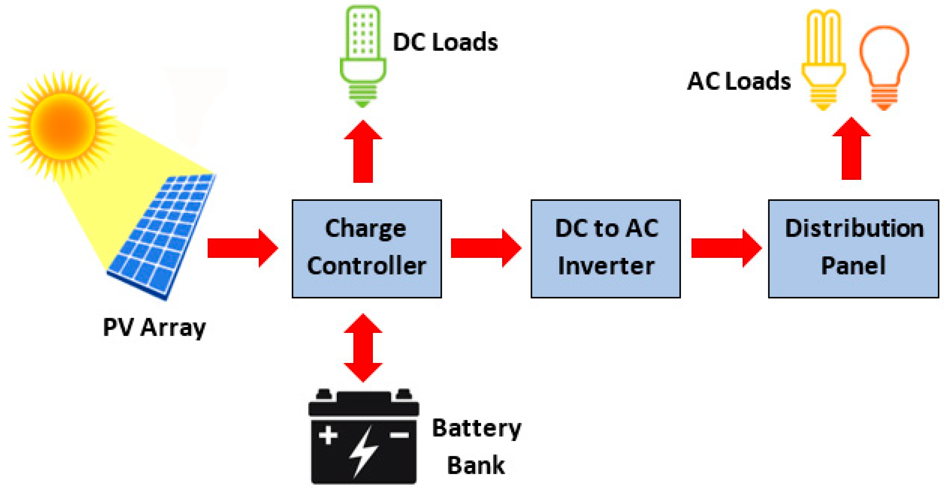 syst-me-de-contr-le-de-charge-charges-inc-roc-50v-s-rie-p-120v-3p-3a-1-10hp