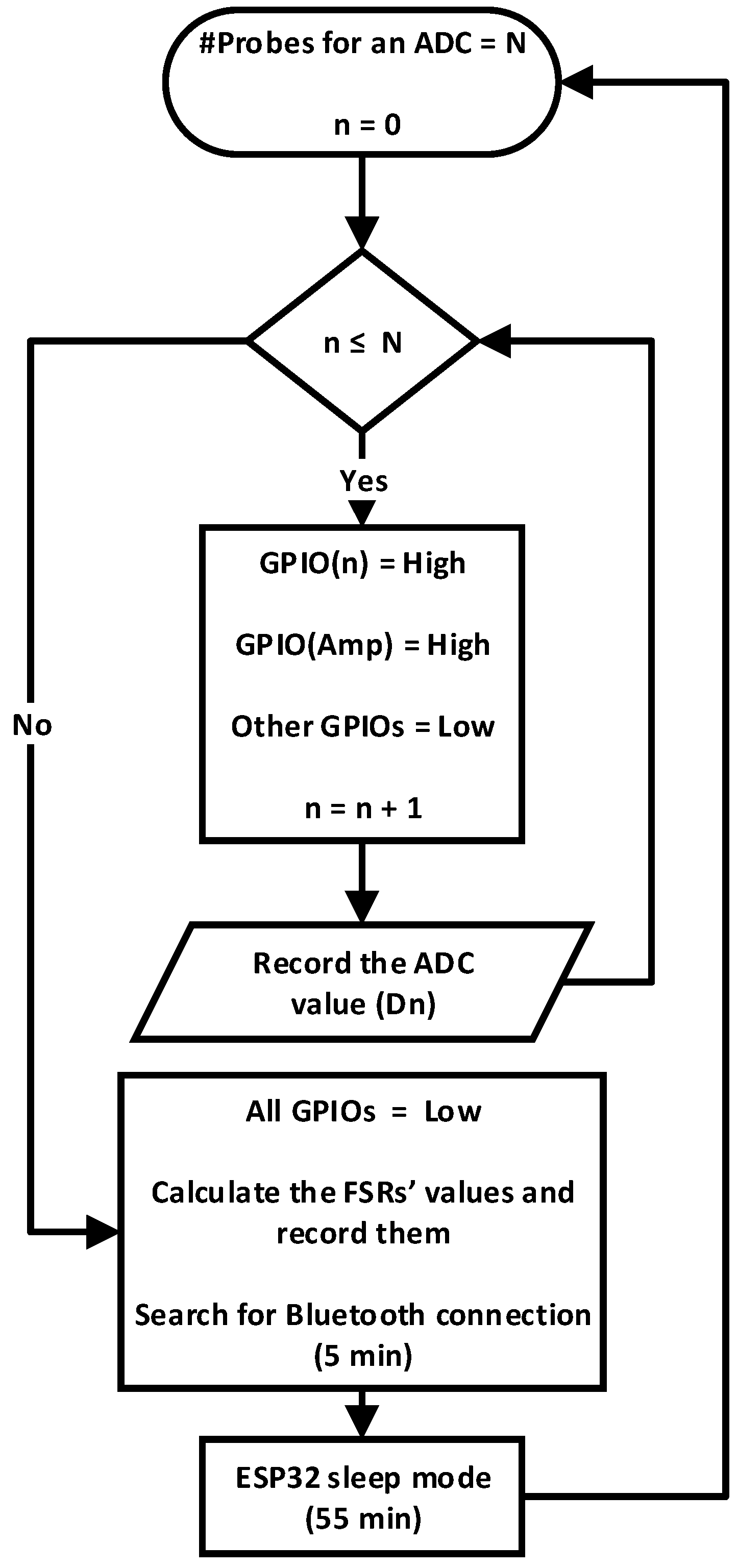 Electronics 10 02423 g003 550