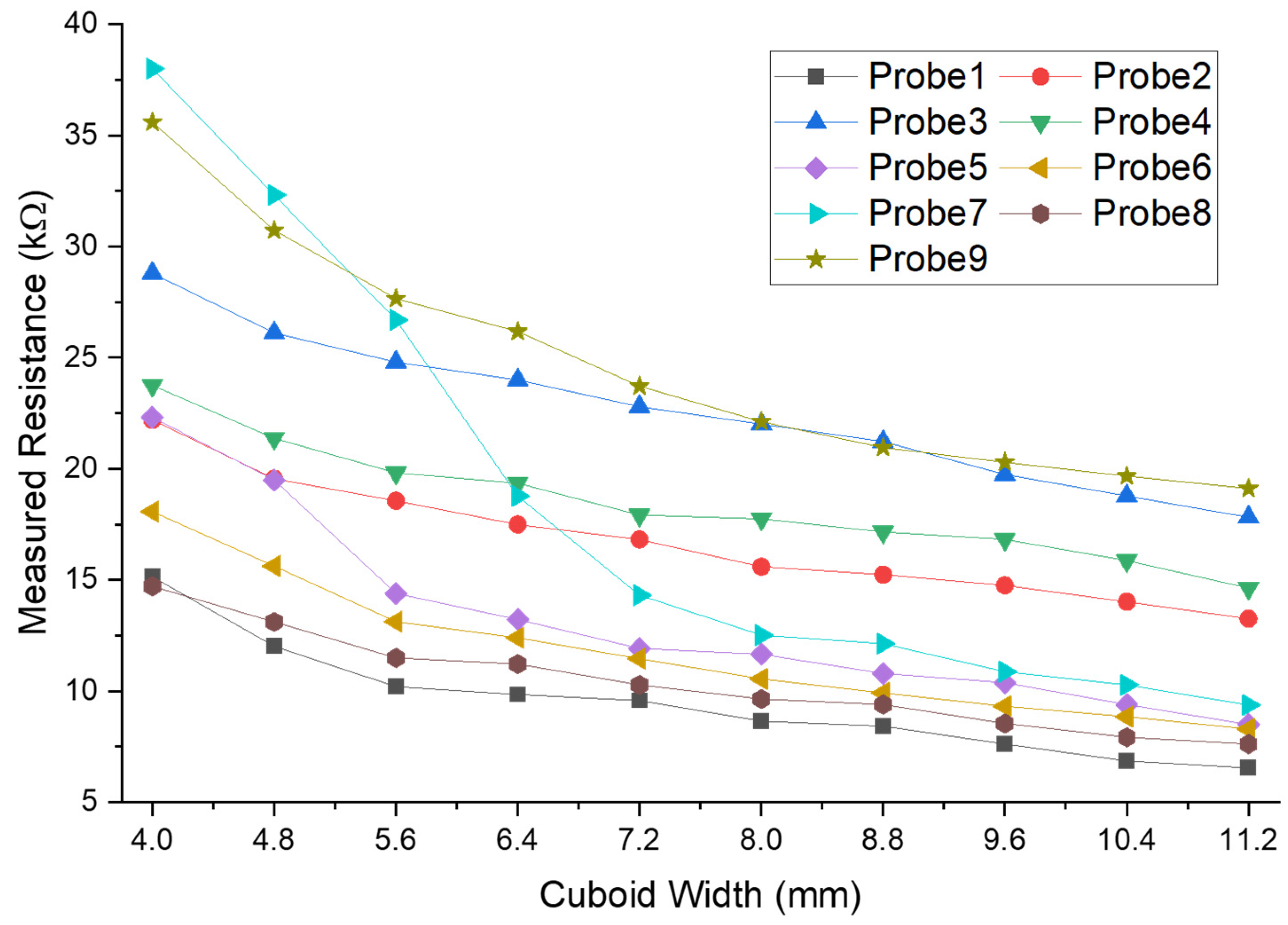 Electronics 10 02423 g009 550