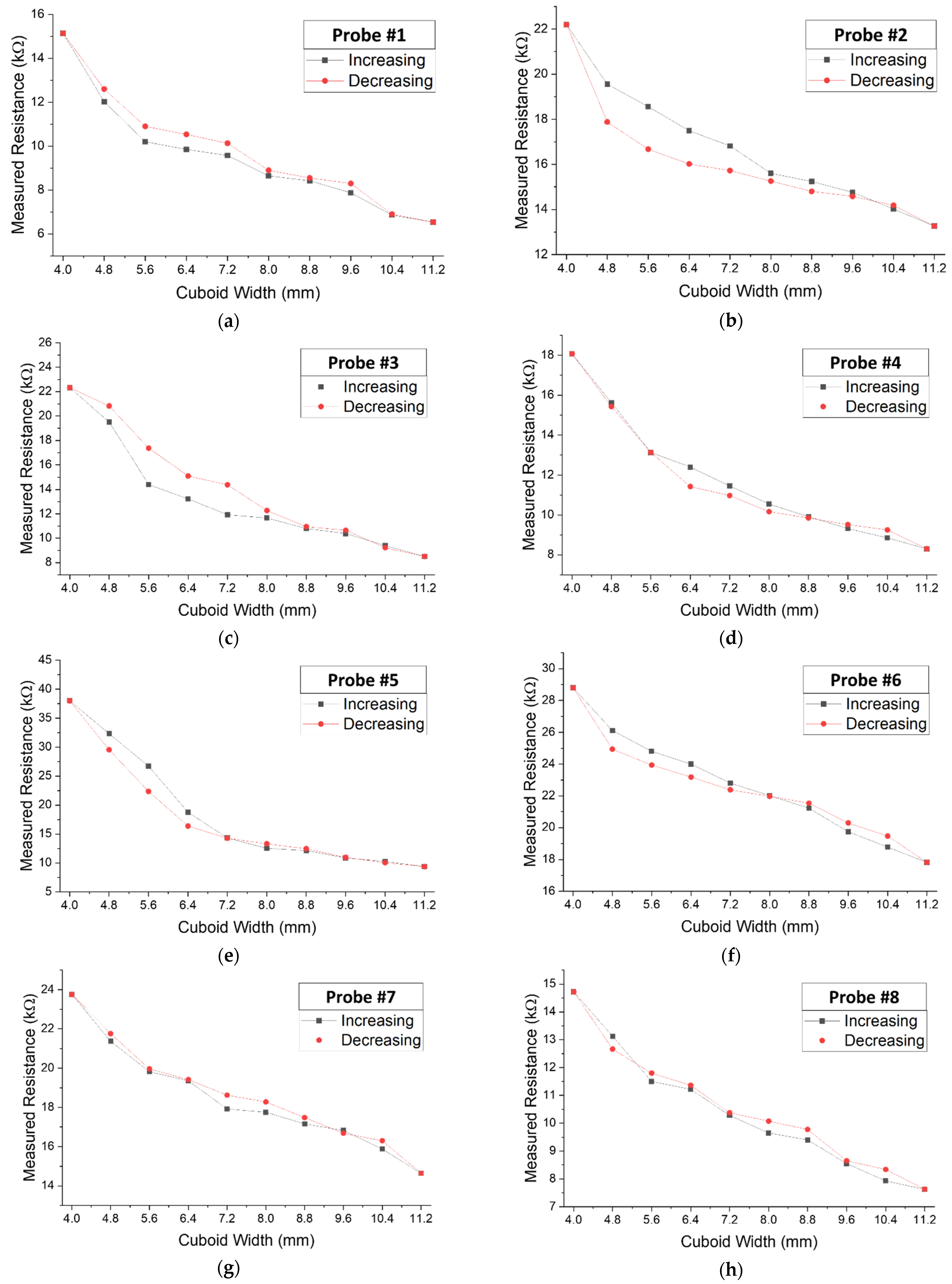 Electronics 10 02423 g010a 550