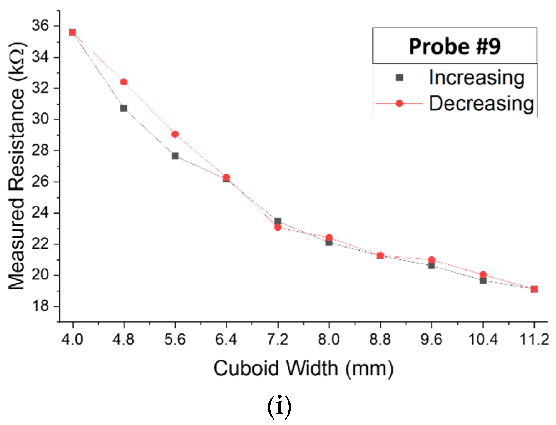 Electronics 10 02423 g010b 550