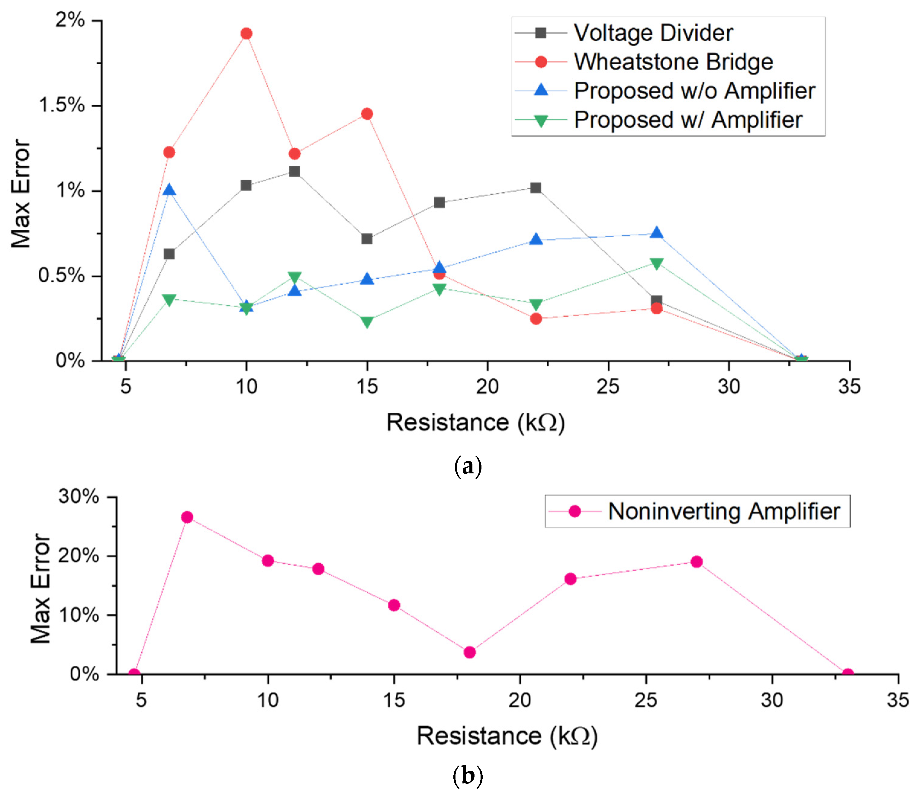Electronics 10 02423 g013 550