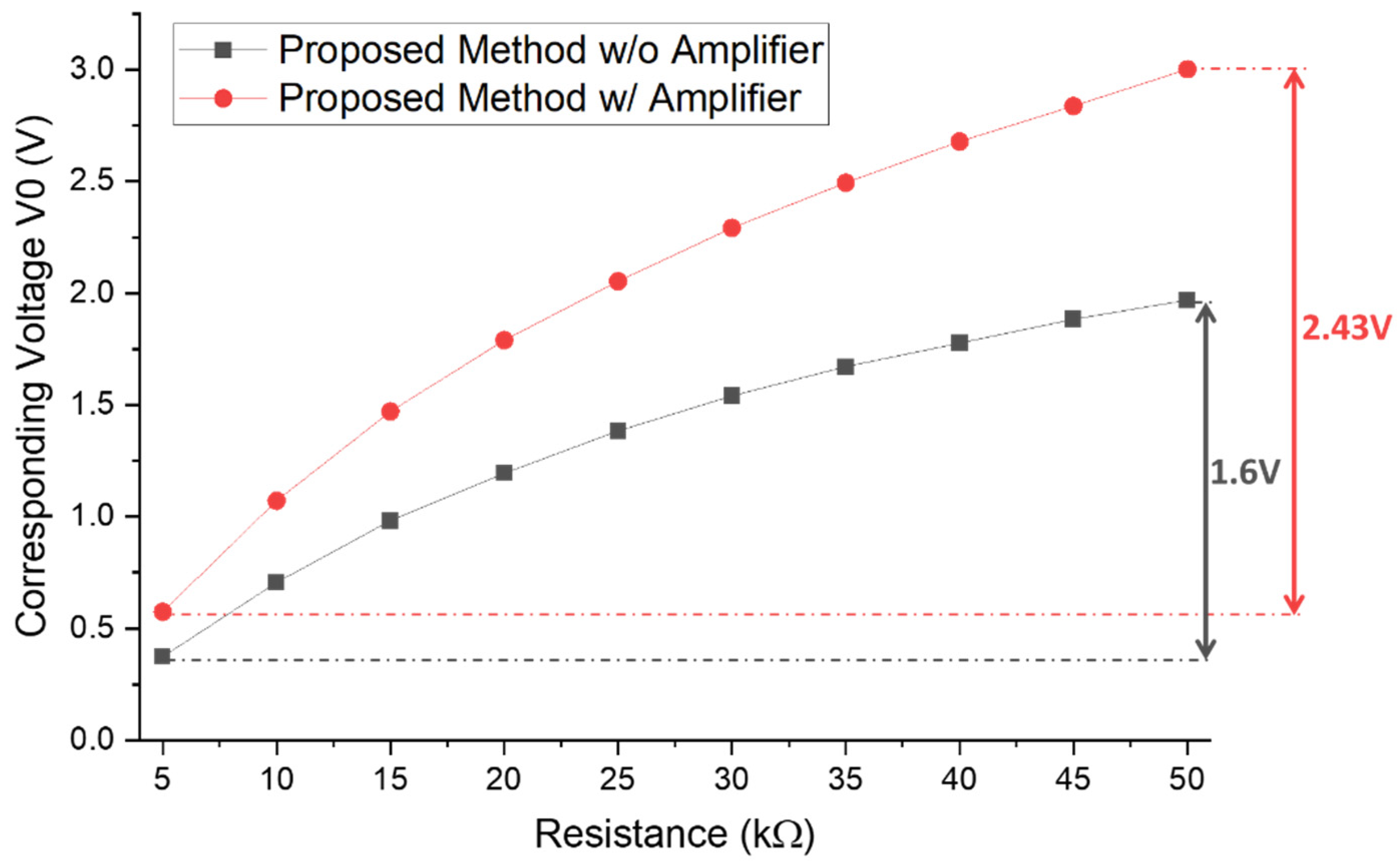 Electronics 10 02423 g014 550