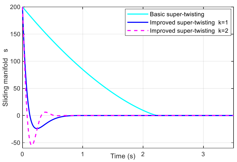 Electronics 10 02424 g001 550