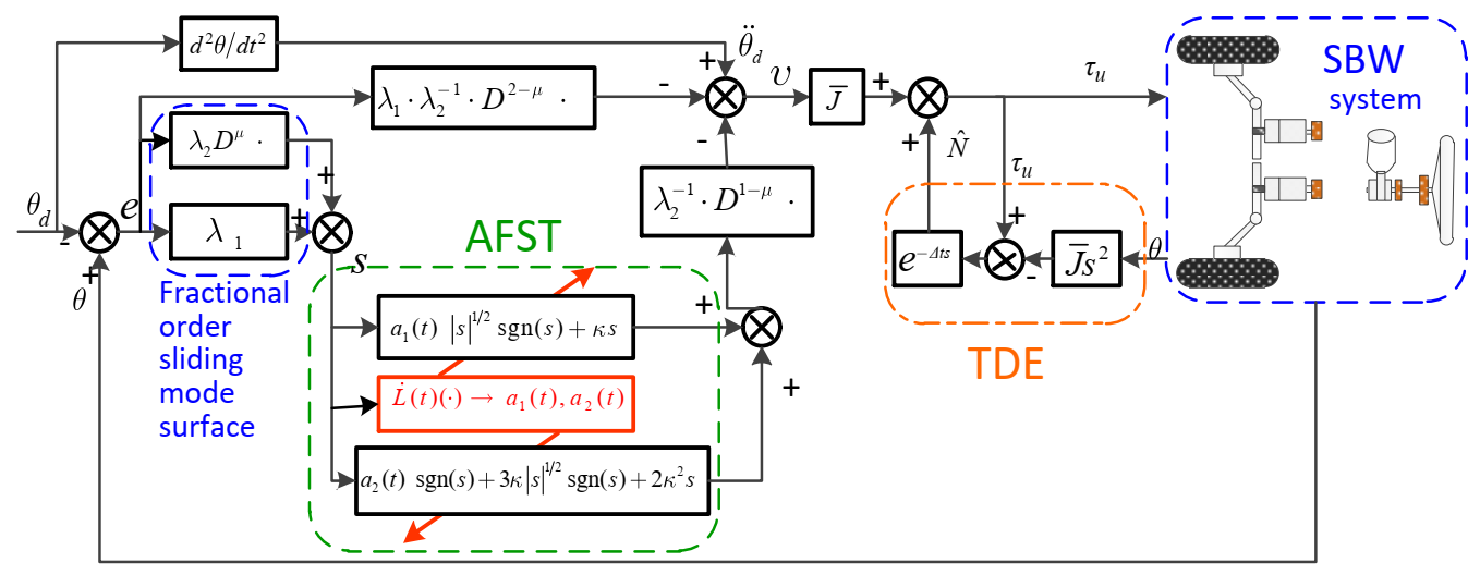 Electronics 10 02424 g002 550
