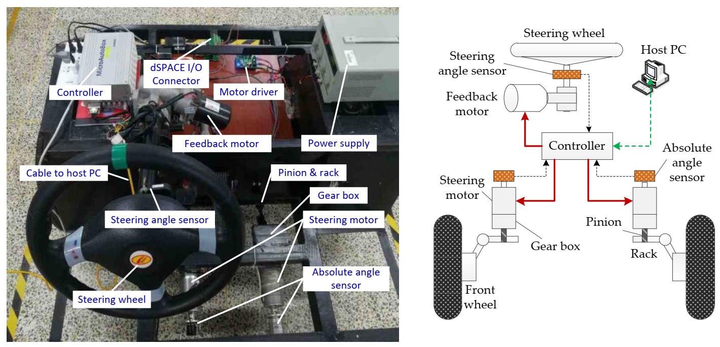 Electronics 10 02424 g003 550