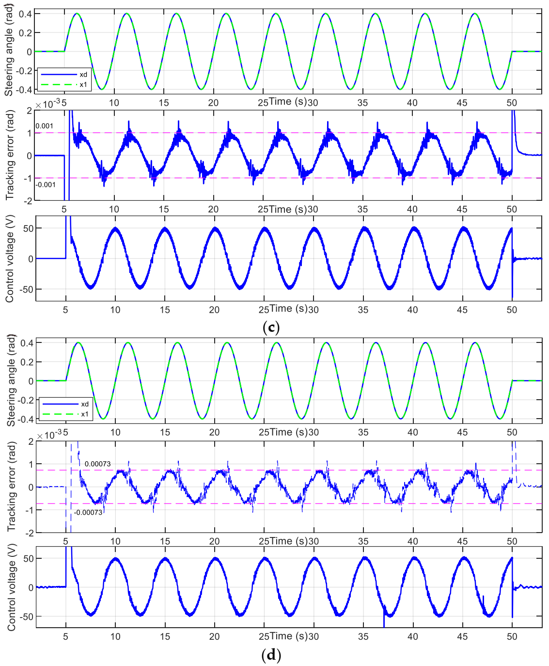 Electronics 10 02424 g004b 550