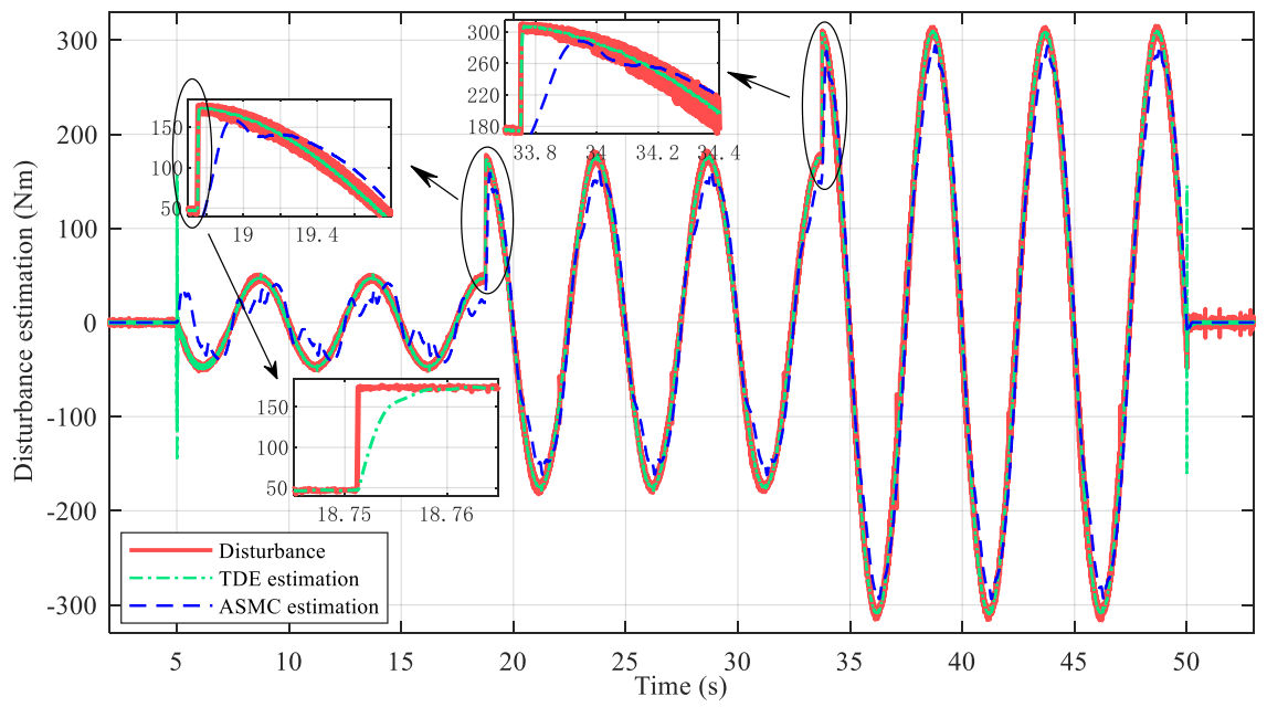 Electronics 10 02424 g005 550