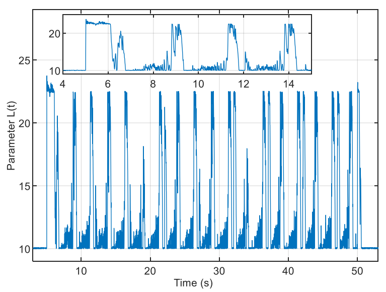 Electronics 10 02424 g006 550