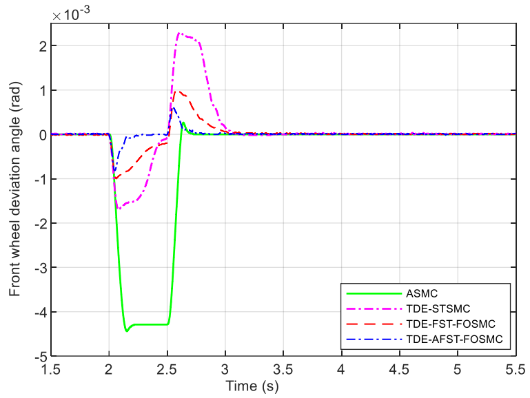 Electronics 10 02424 g007 550