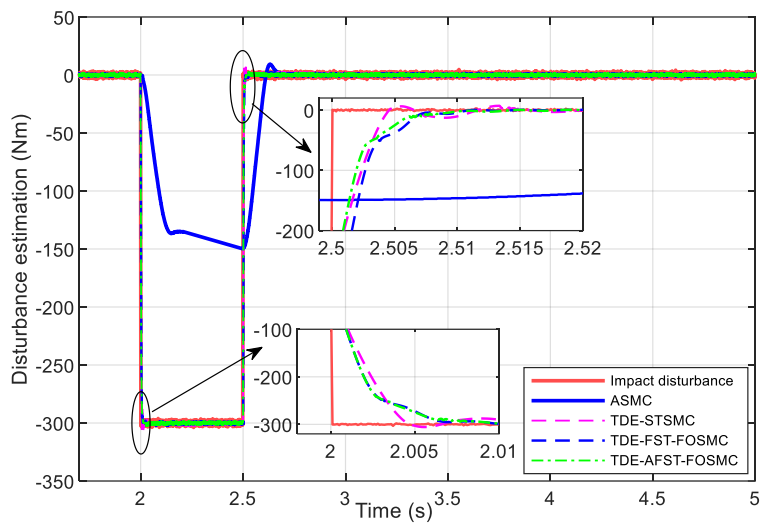 Electronics 10 02424 g008 550