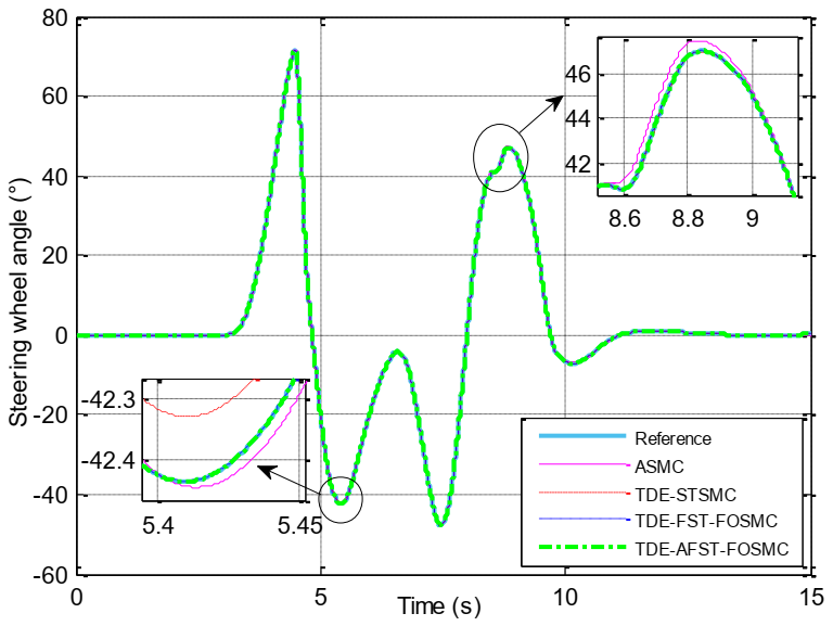Electronics 10 02424 g009 550