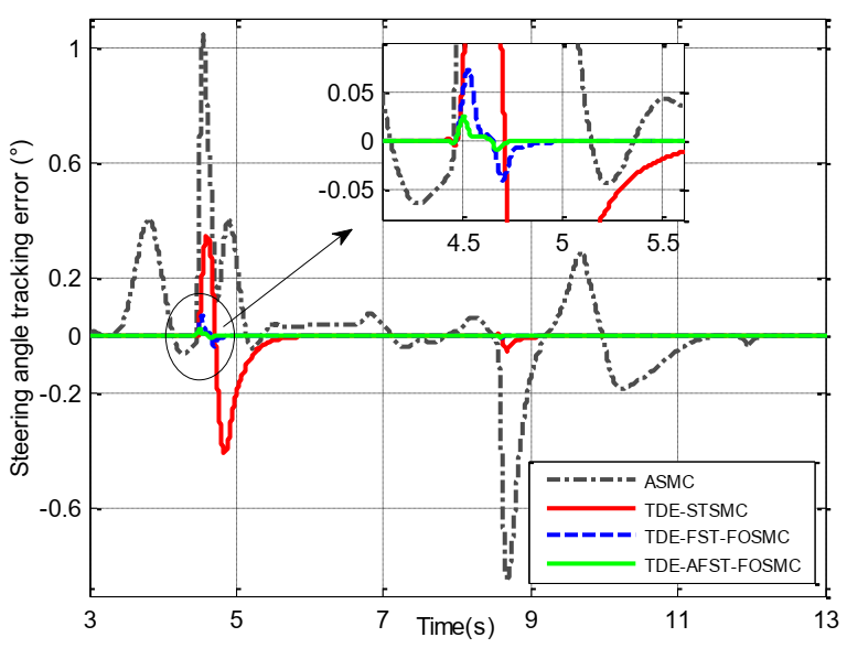 Electronics 10 02424 g010 550