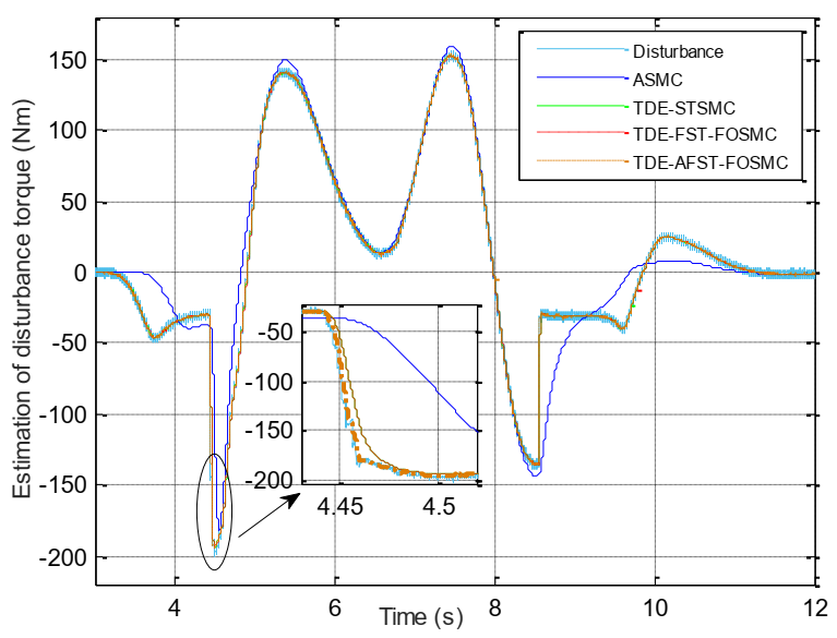Electronics 10 02424 g011 550