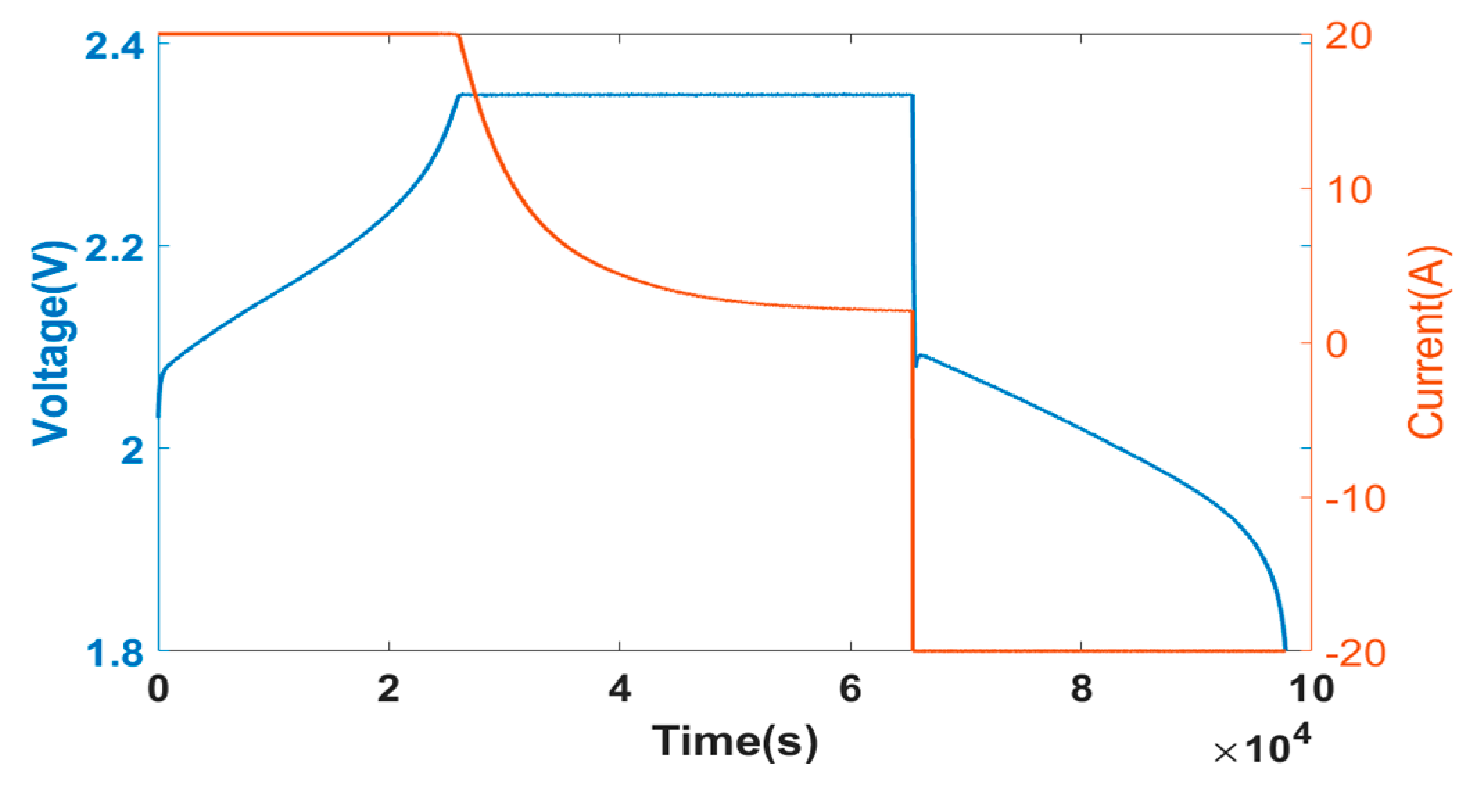 Electronics 10 02425 g003 550
