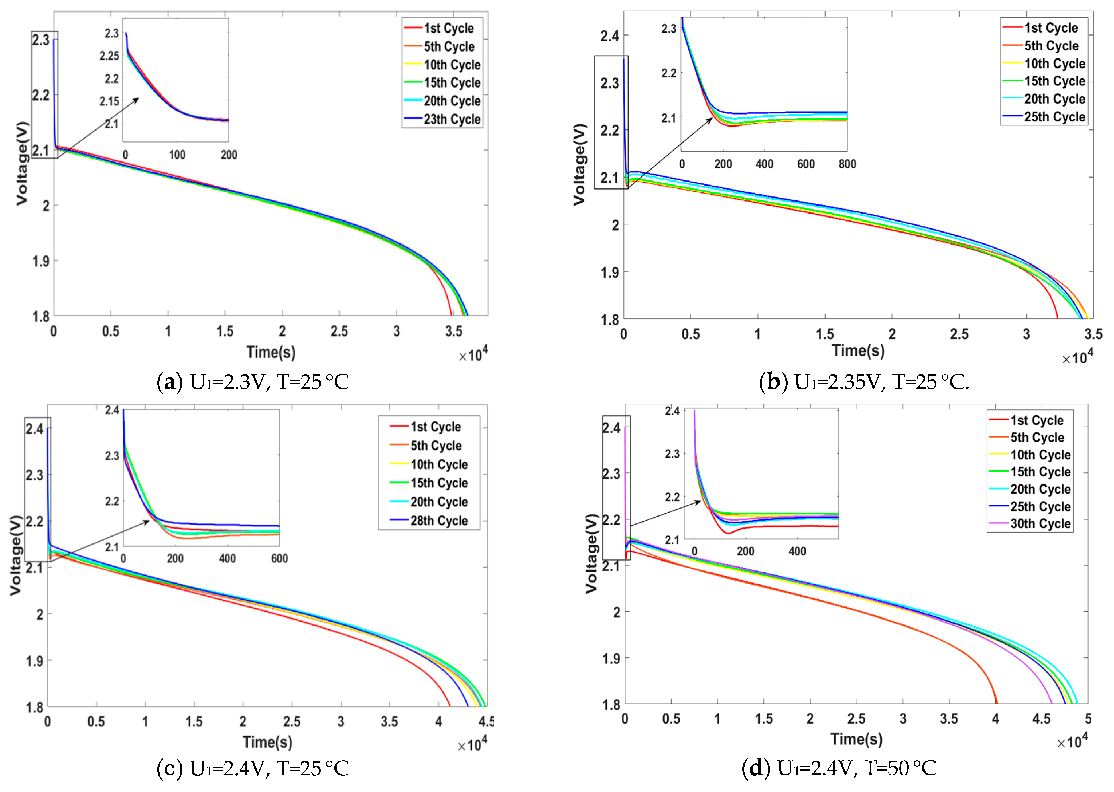 Electronics 10 02425 g004 550