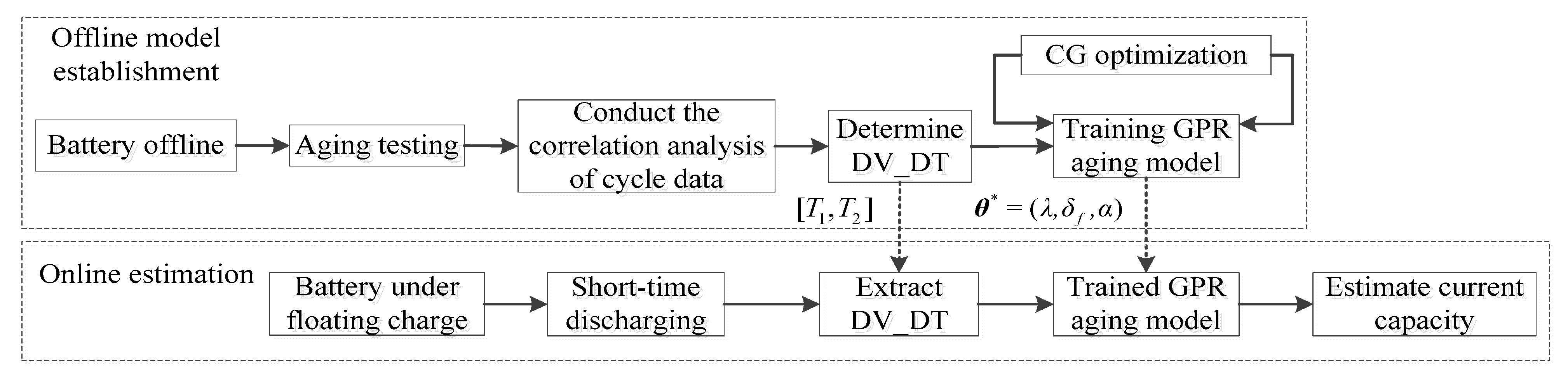 Electronics 10 02425 g006 550