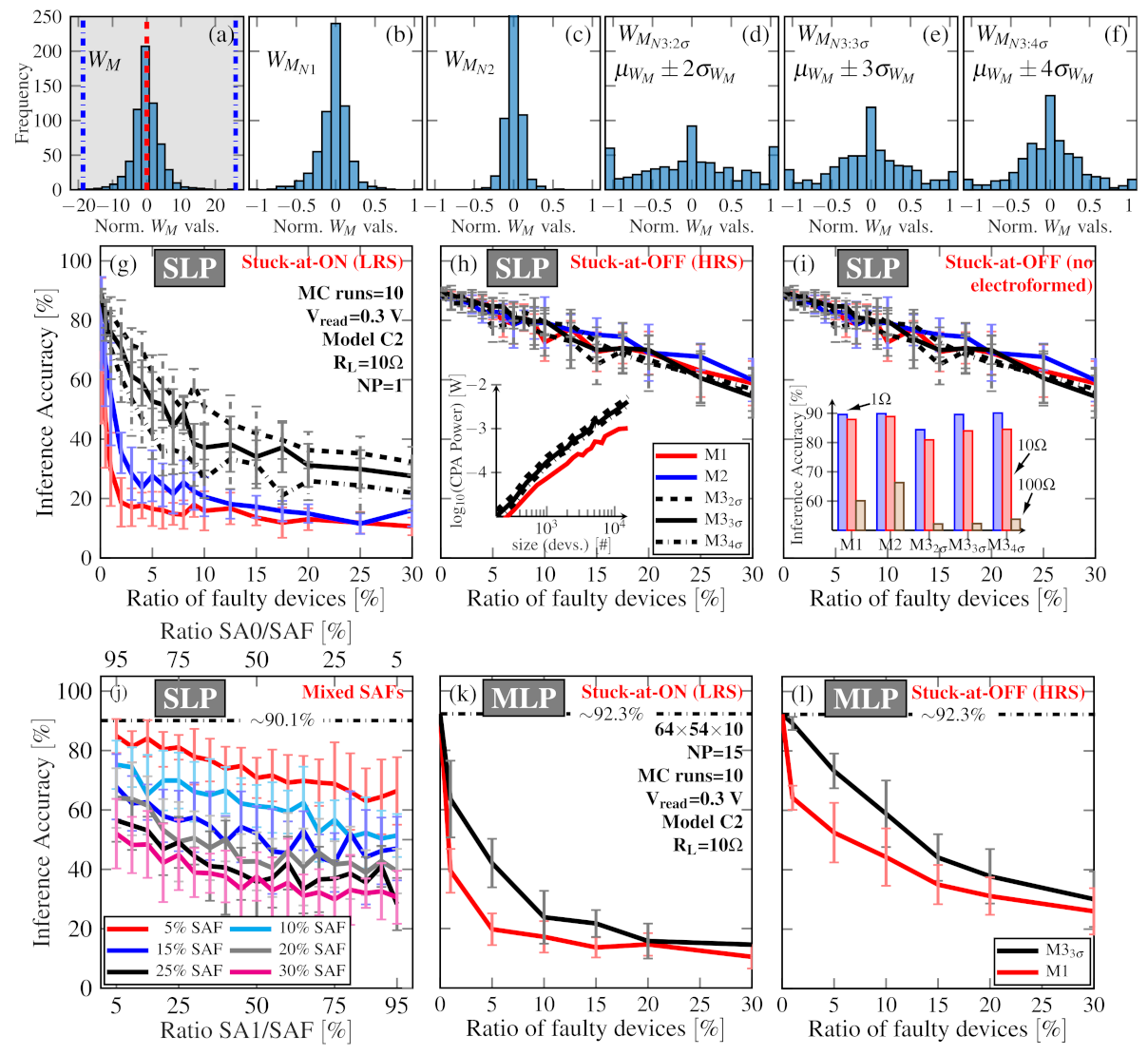 Electronics 10 02427 g003
