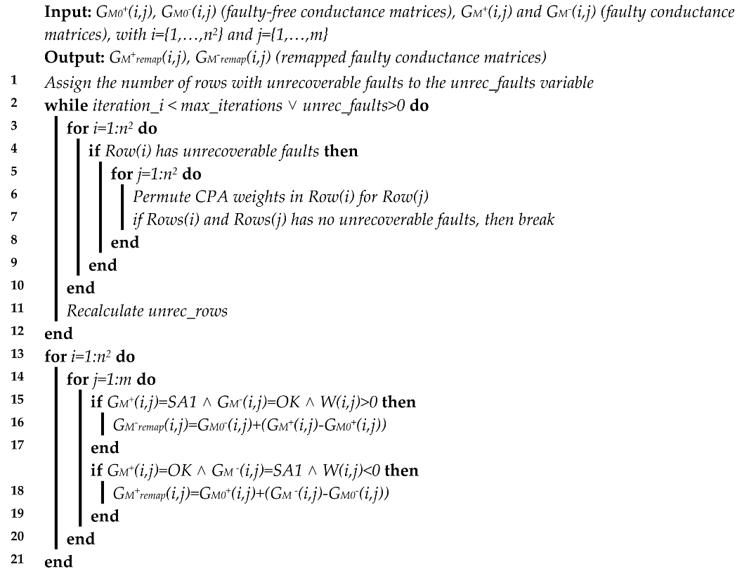 Electronics 10 02427 i001