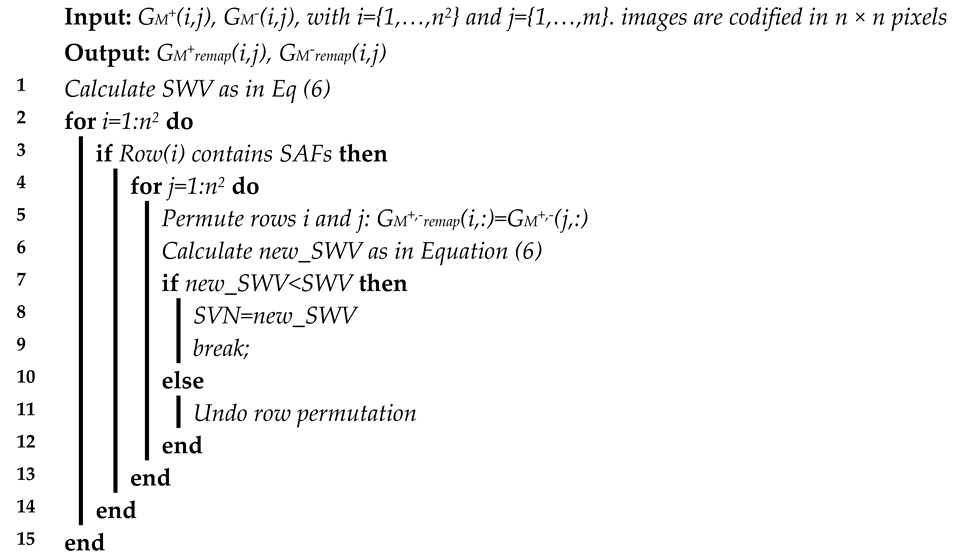 Electronics 10 02427 i002