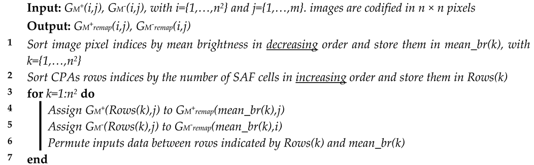 Electronics 10 02427 i003